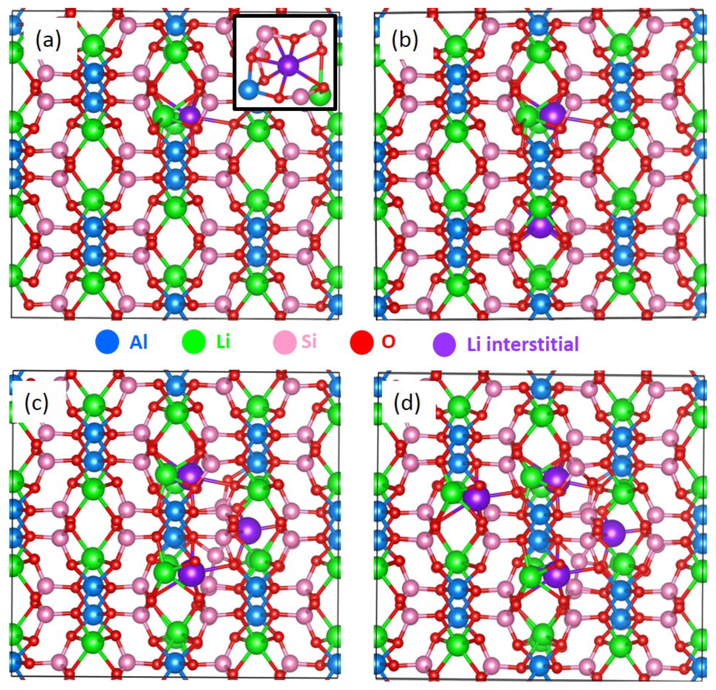Chemengineering 05 00057 g007