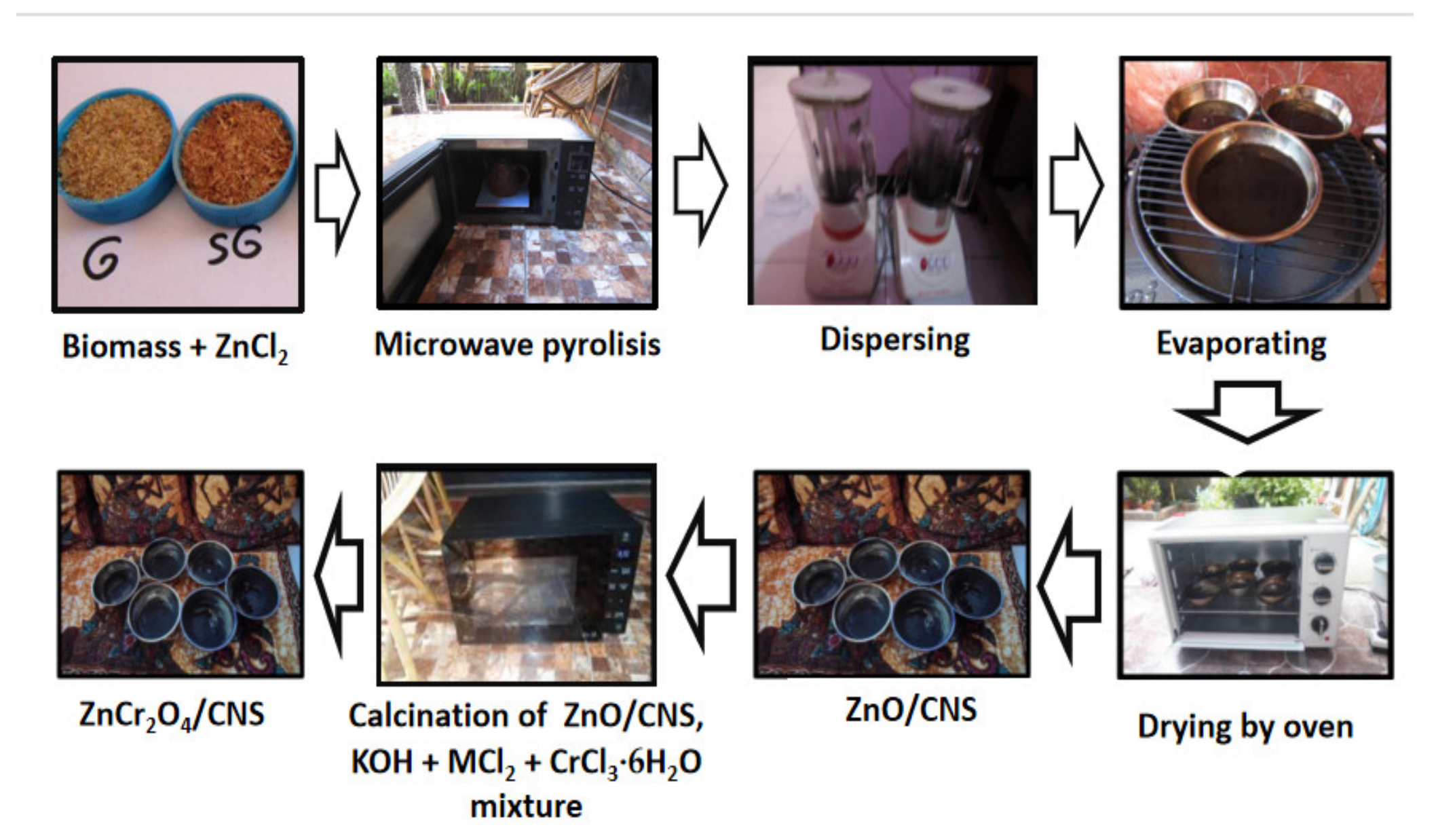 Chemengineering 05 00058 g001