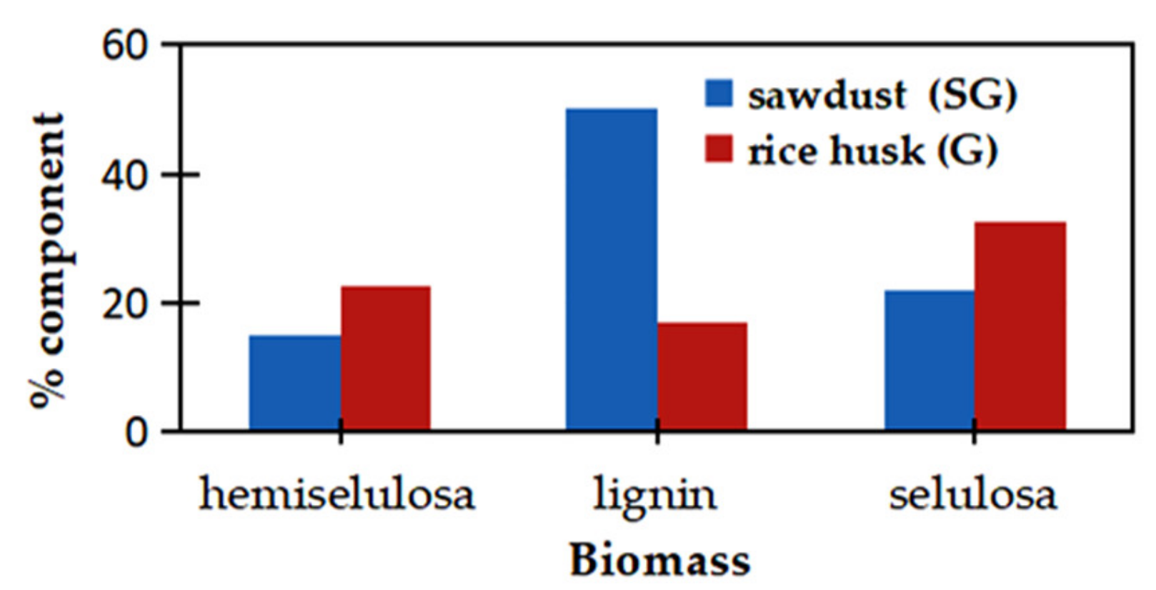Chemengineering 05 00058 g005