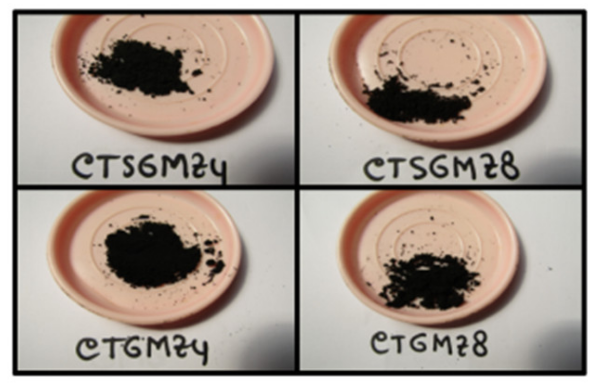 Chemengineering 05 00058 g009
