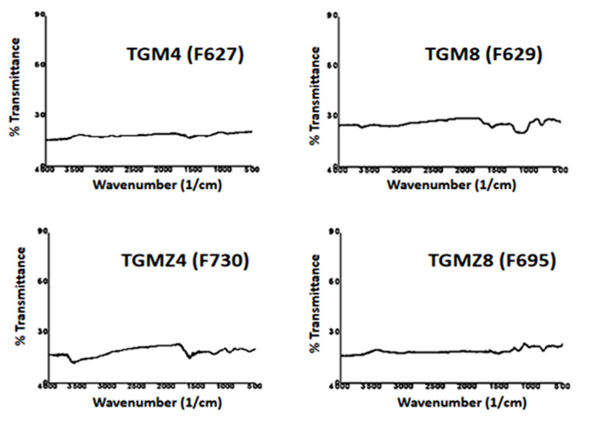 Chemengineering 05 00058 g010