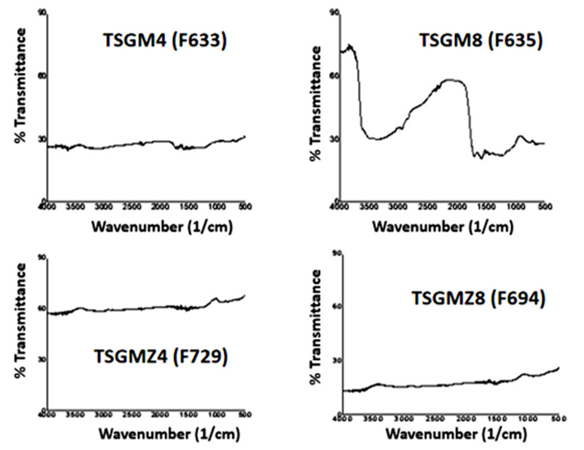 Chemengineering 05 00058 g011