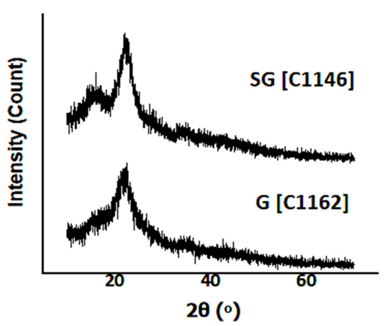 Chemengineering 05 00058 g012
