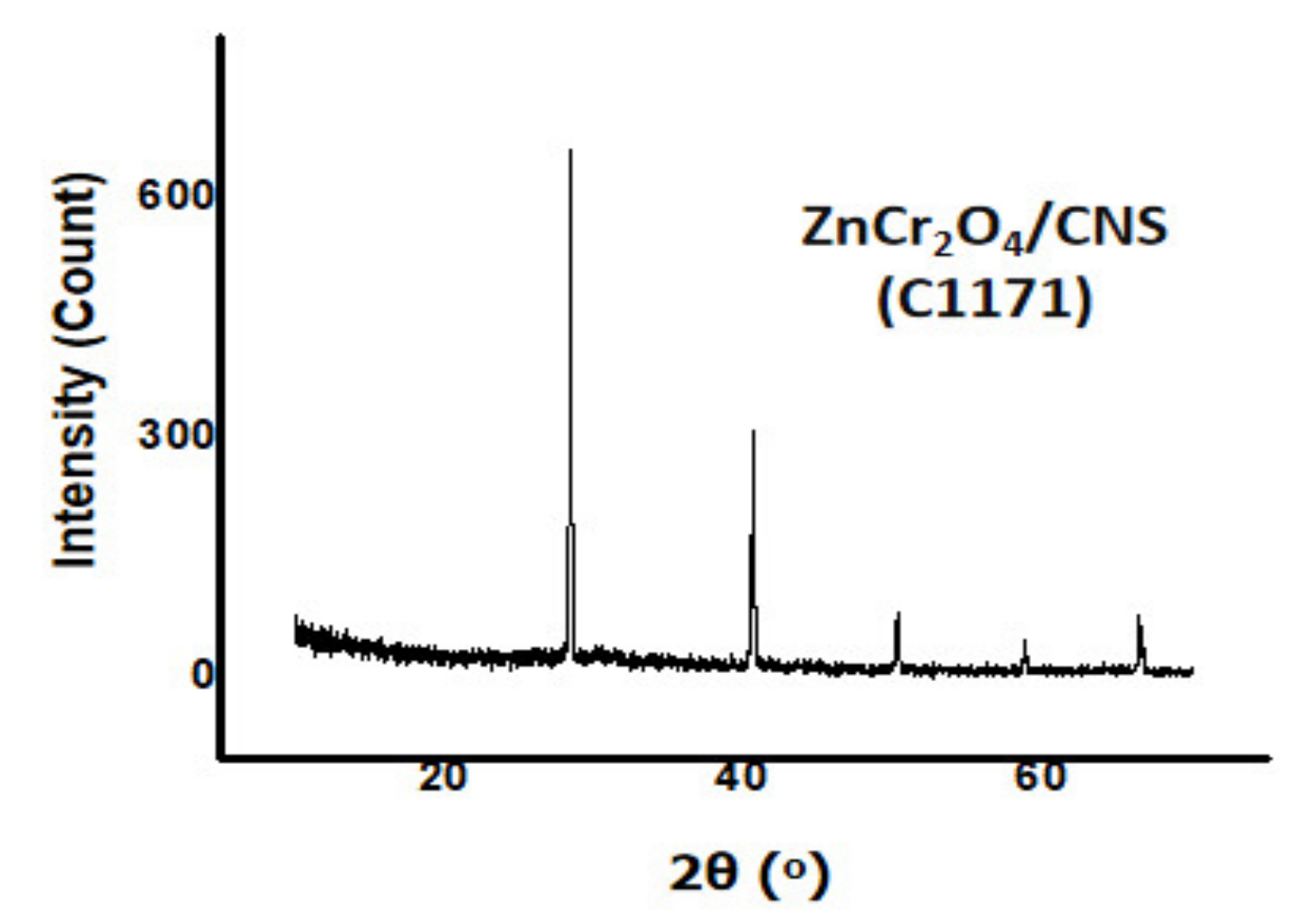 Chemengineering 05 00058 g017