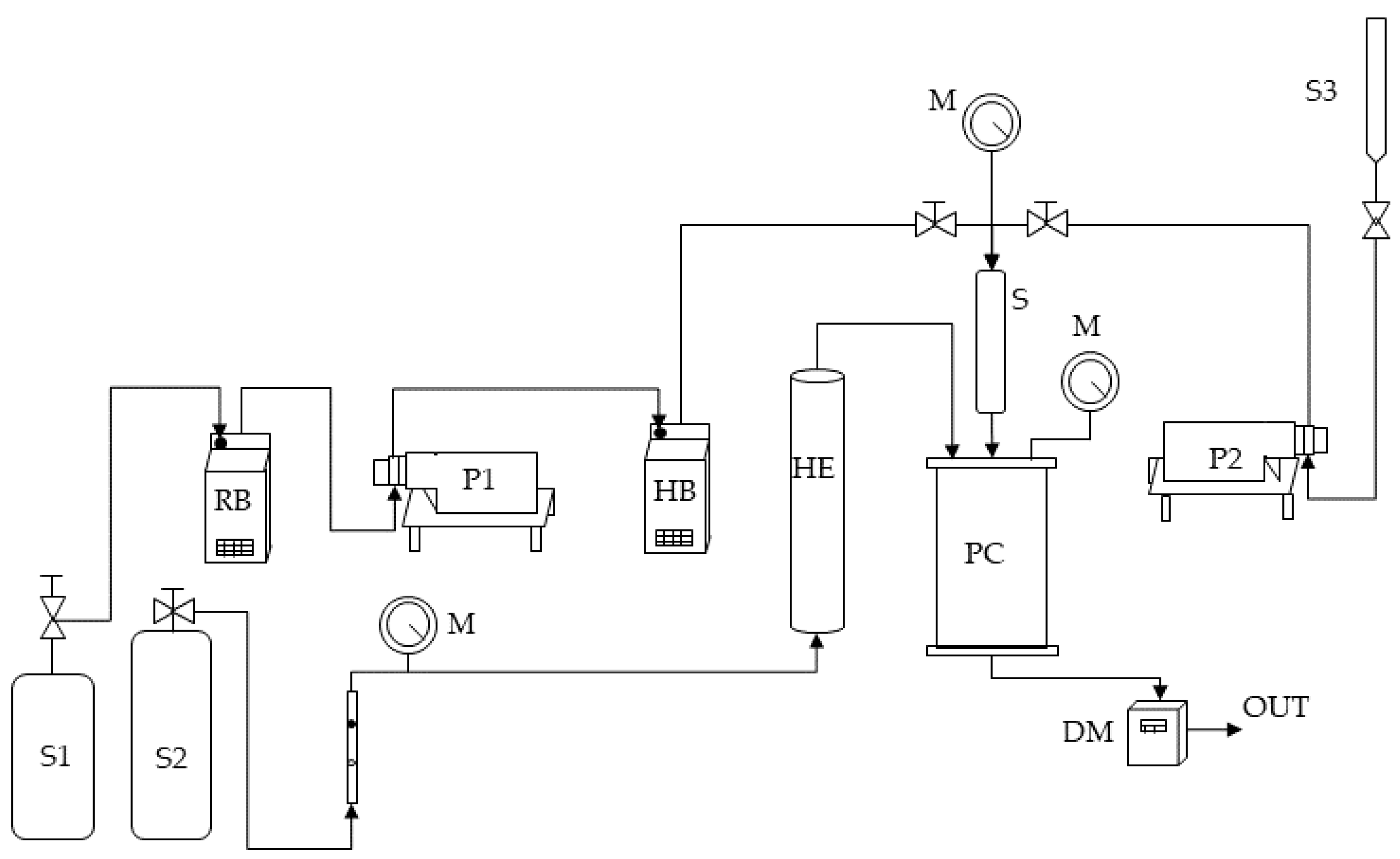 Chemengineering 05 00059 g001 550