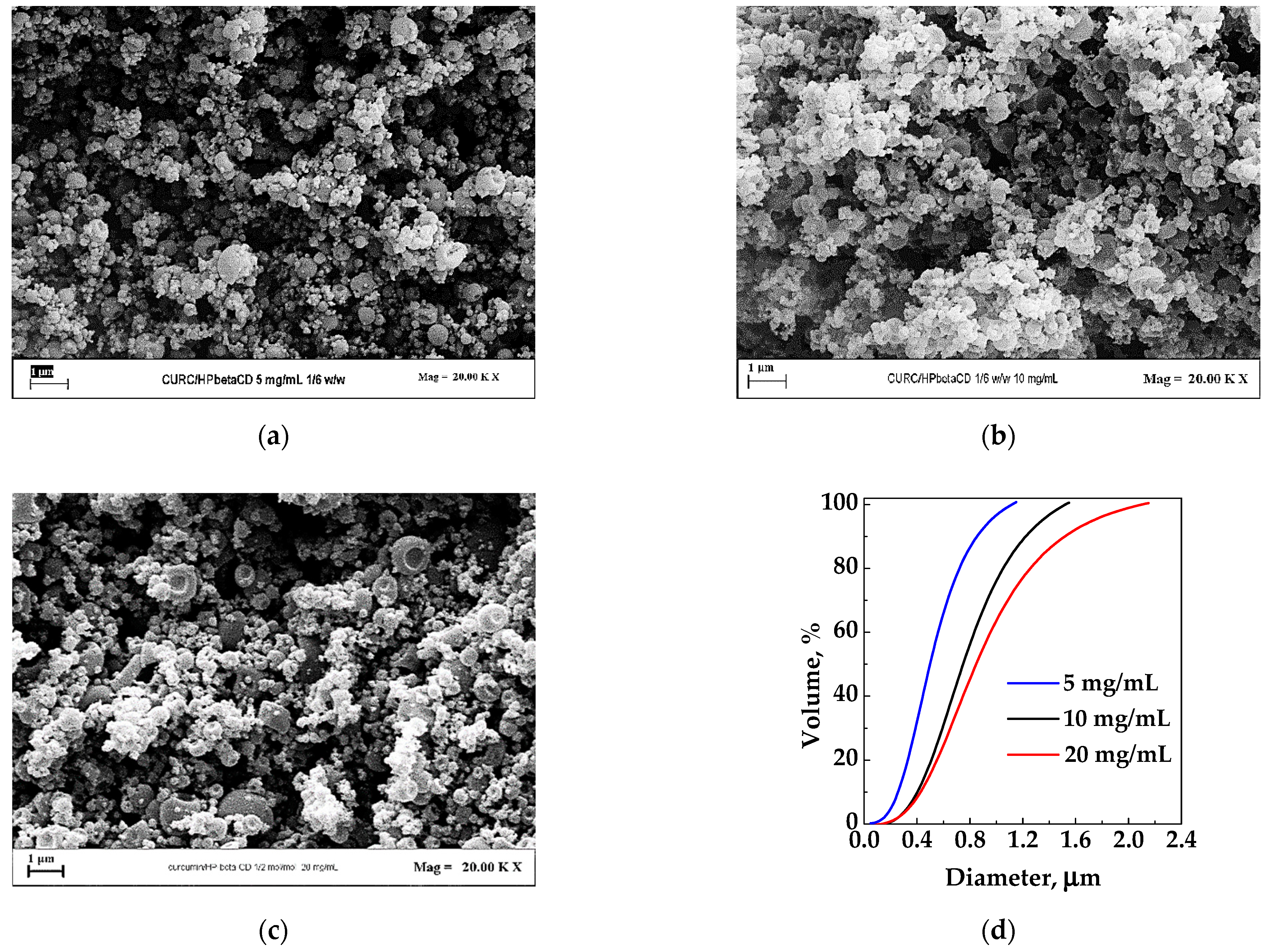 Chemengineering 05 00059 g004 550