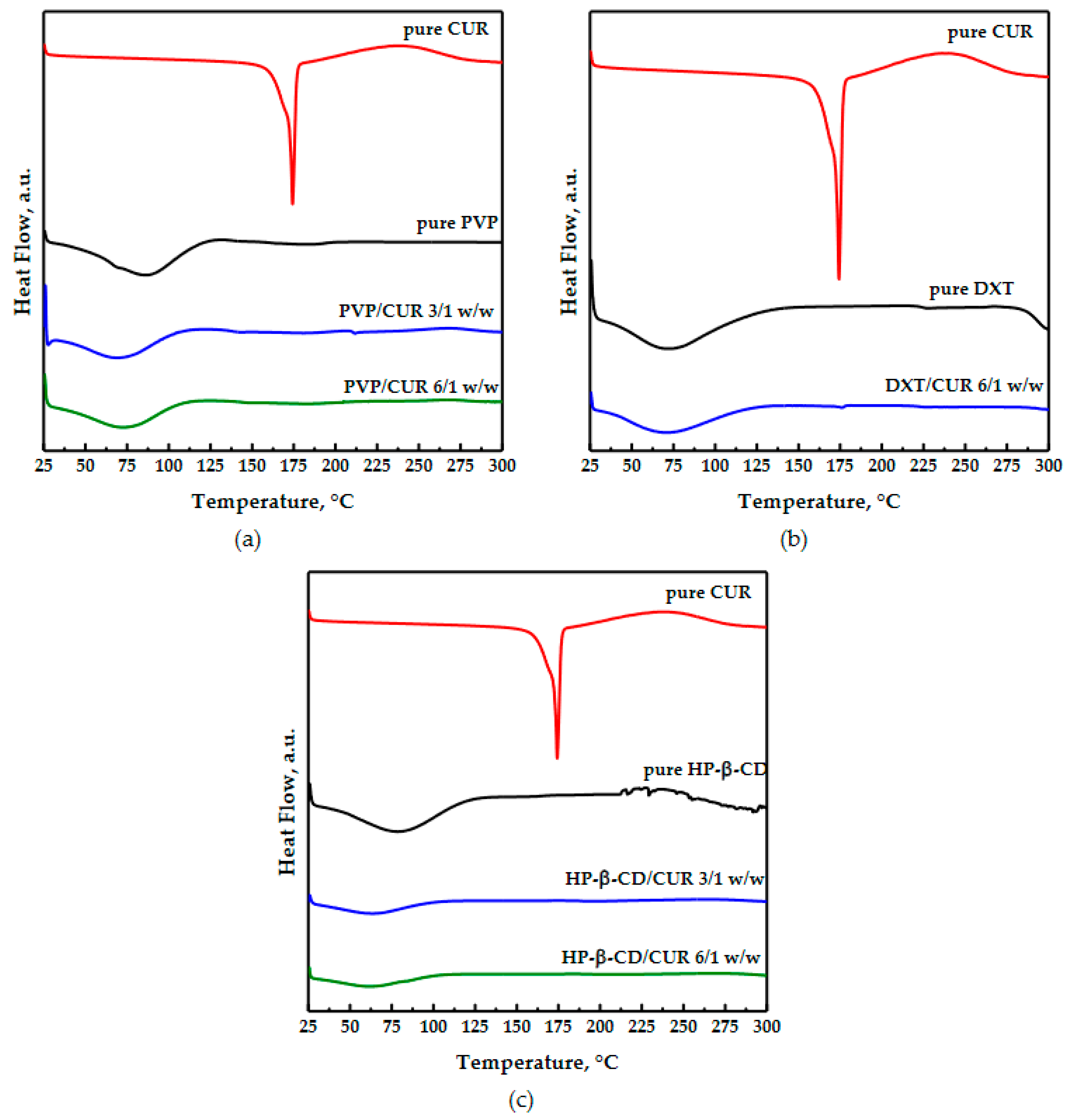 Chemengineering 05 00059 g006 550