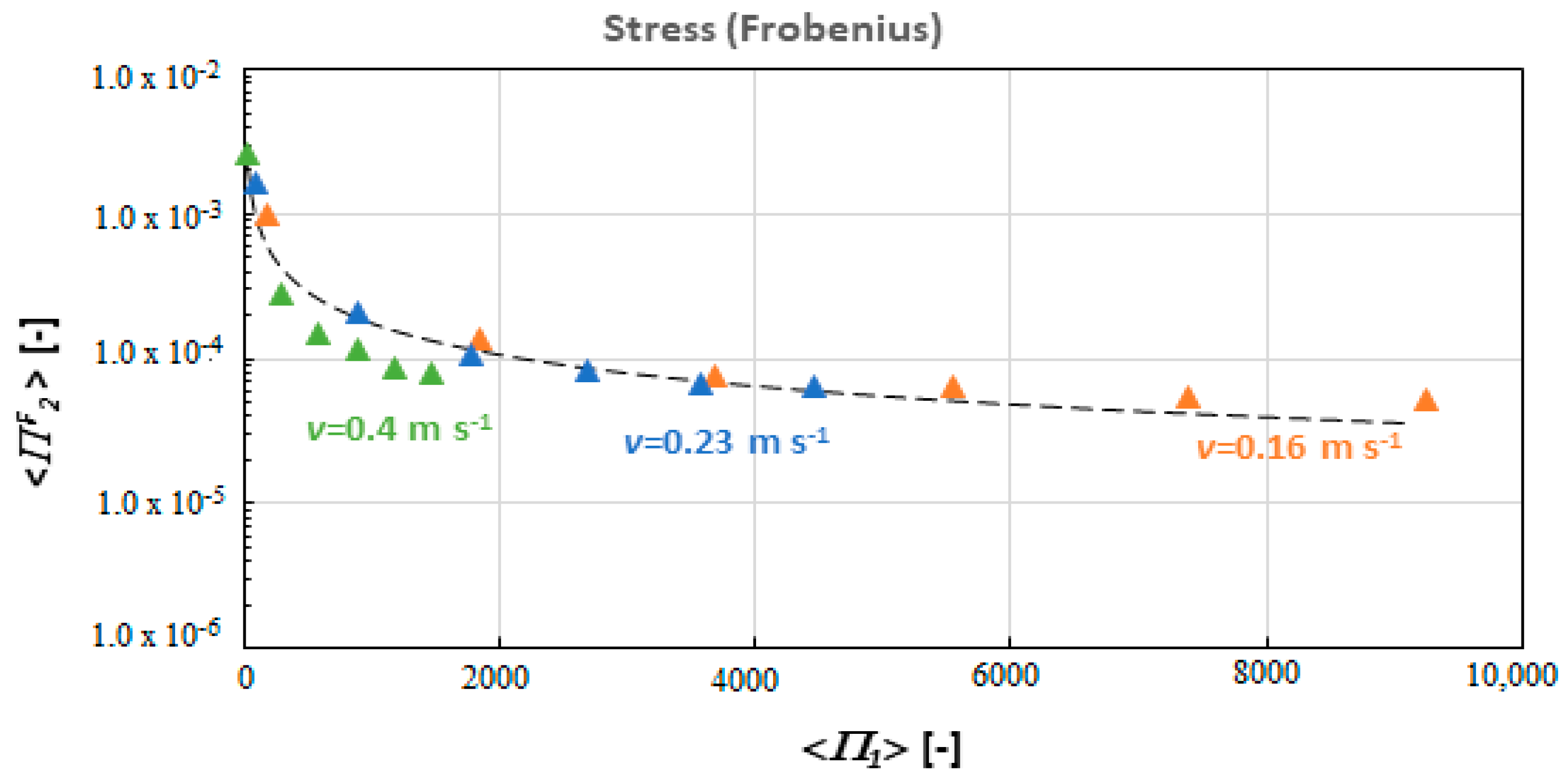 Chemengineering 05 00060 g005