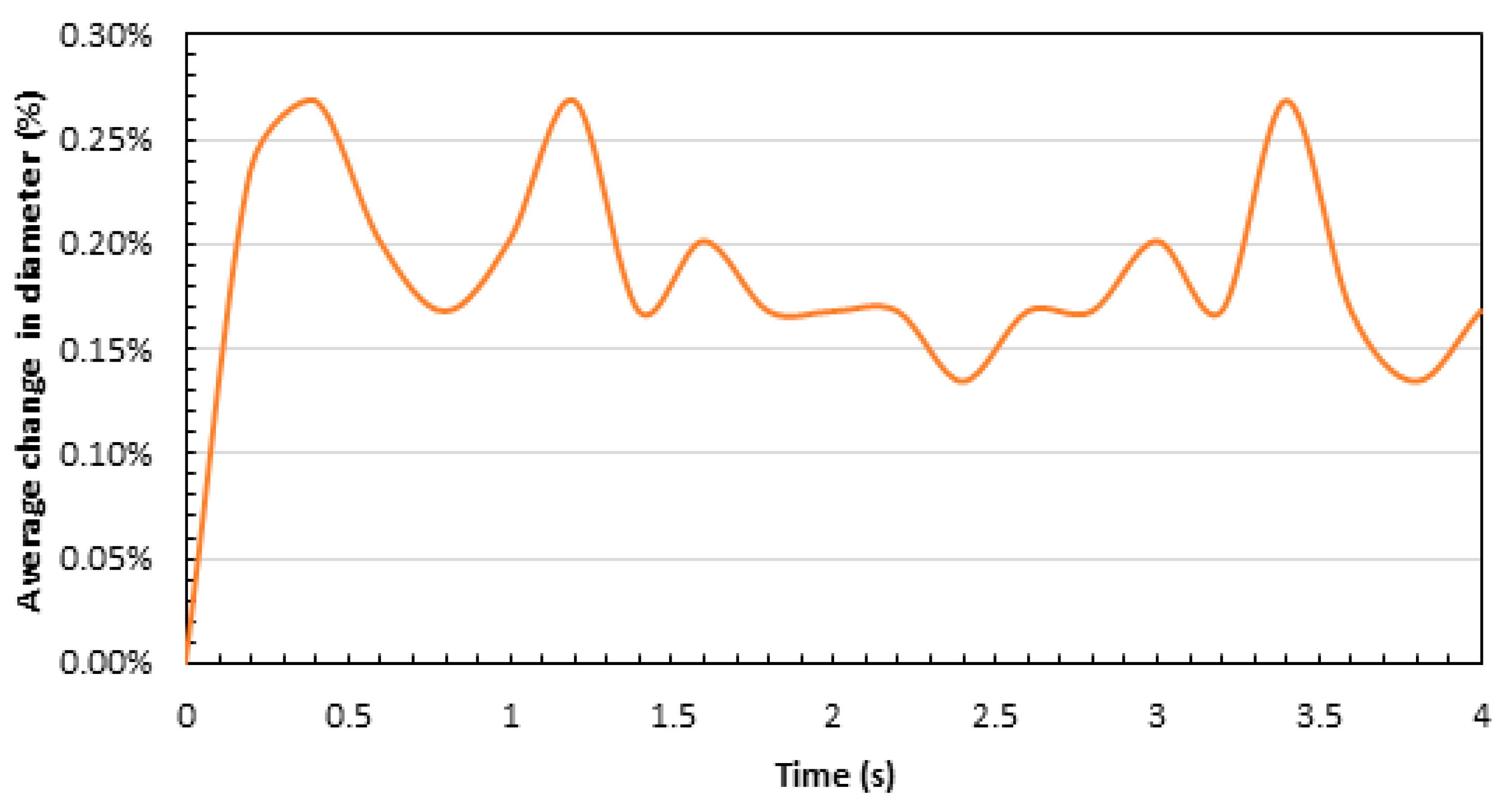 Chemengineering 05 00060 g007