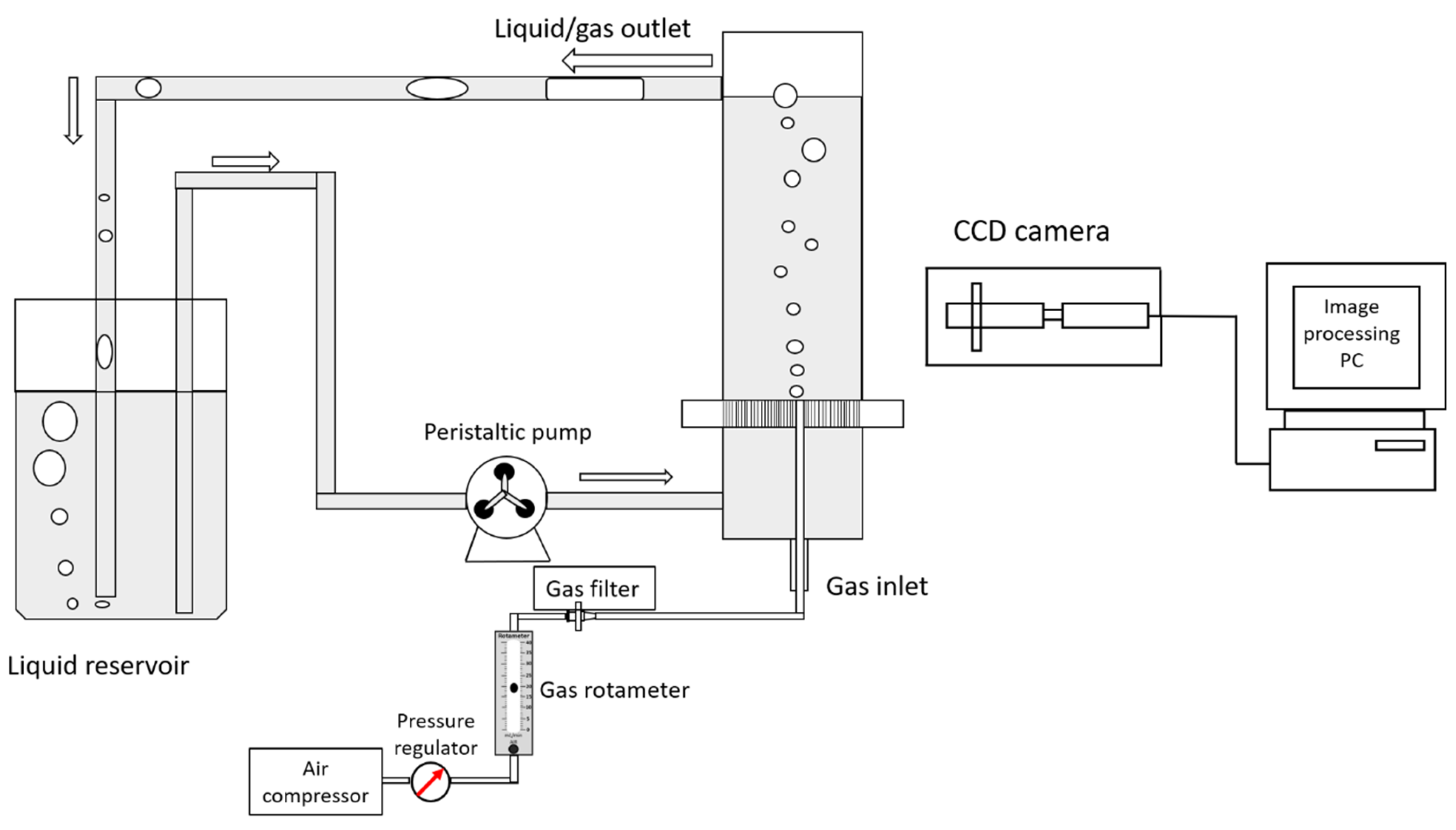 Chemengineering 05 00062 g003 Chemengineering 05 00062 g003
