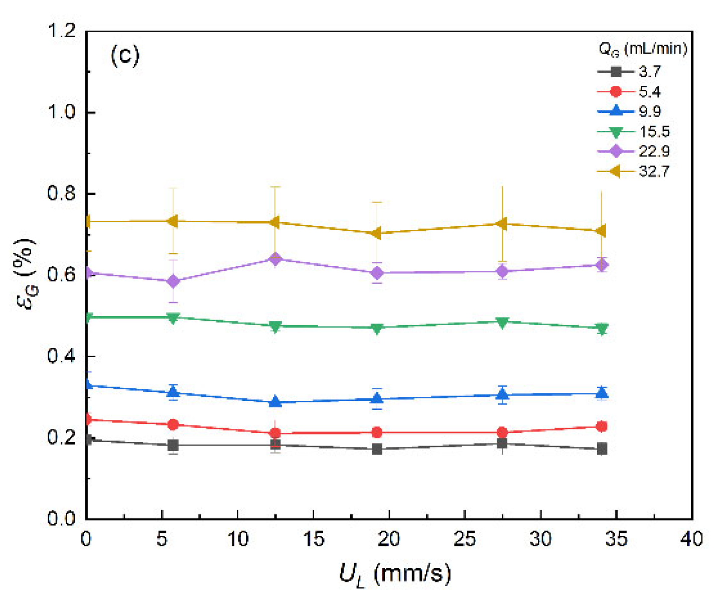 Chemengineering 05 00062 g007b Chemengineering 05 00062 g007b