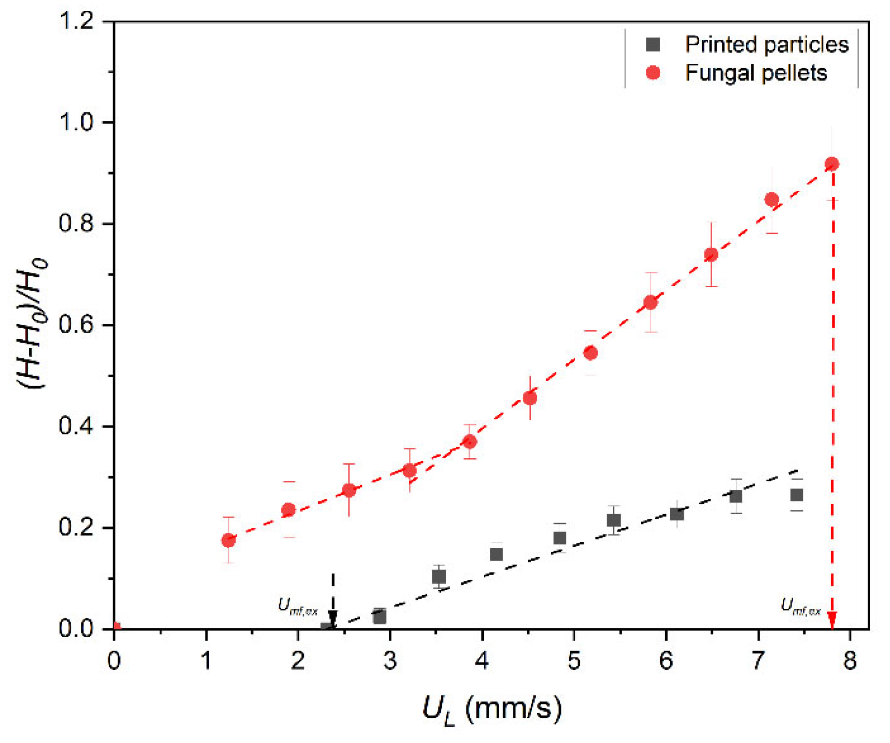 Chemengineering 05 00062 g010 Chemengineering 05 00062 g010