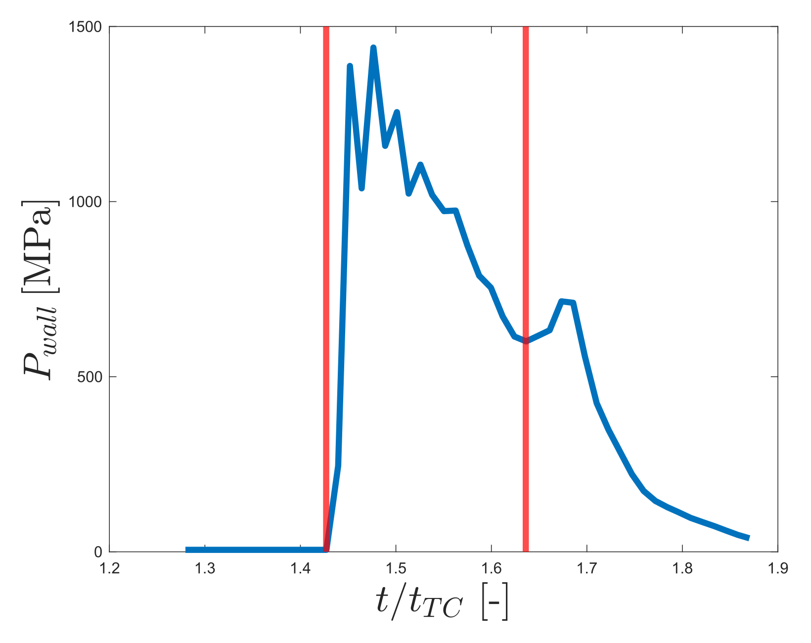 Chemengineering 05 00063 g003 550