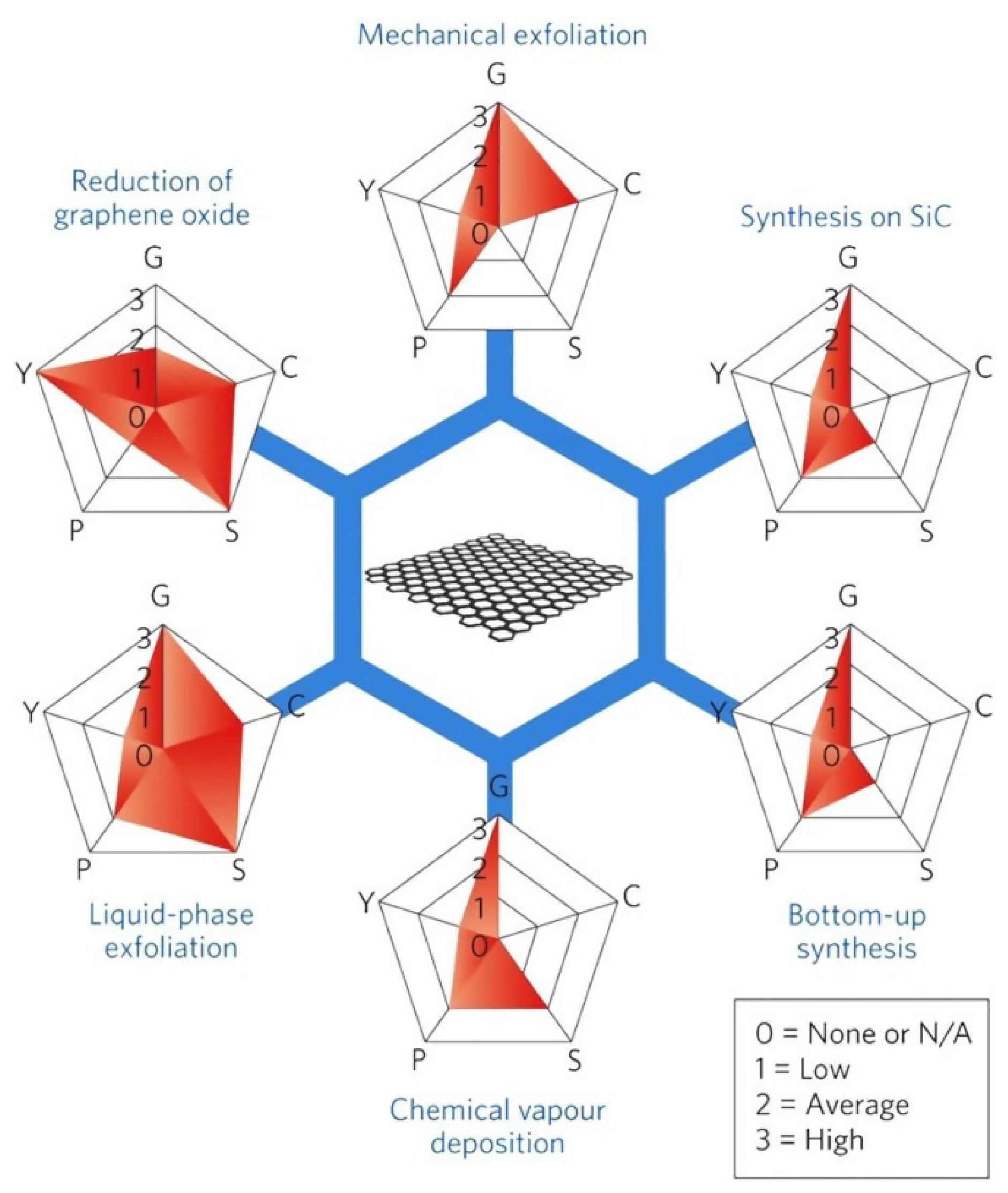 Chemengineering 05 00064 g002