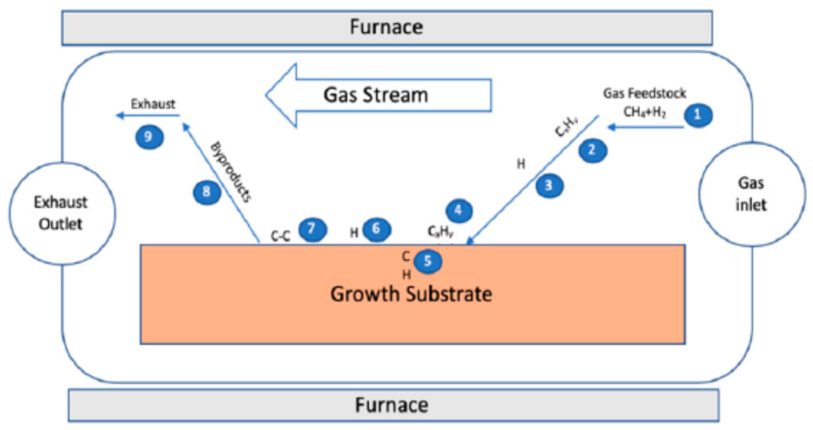 Chemengineering 05 00064 g003
