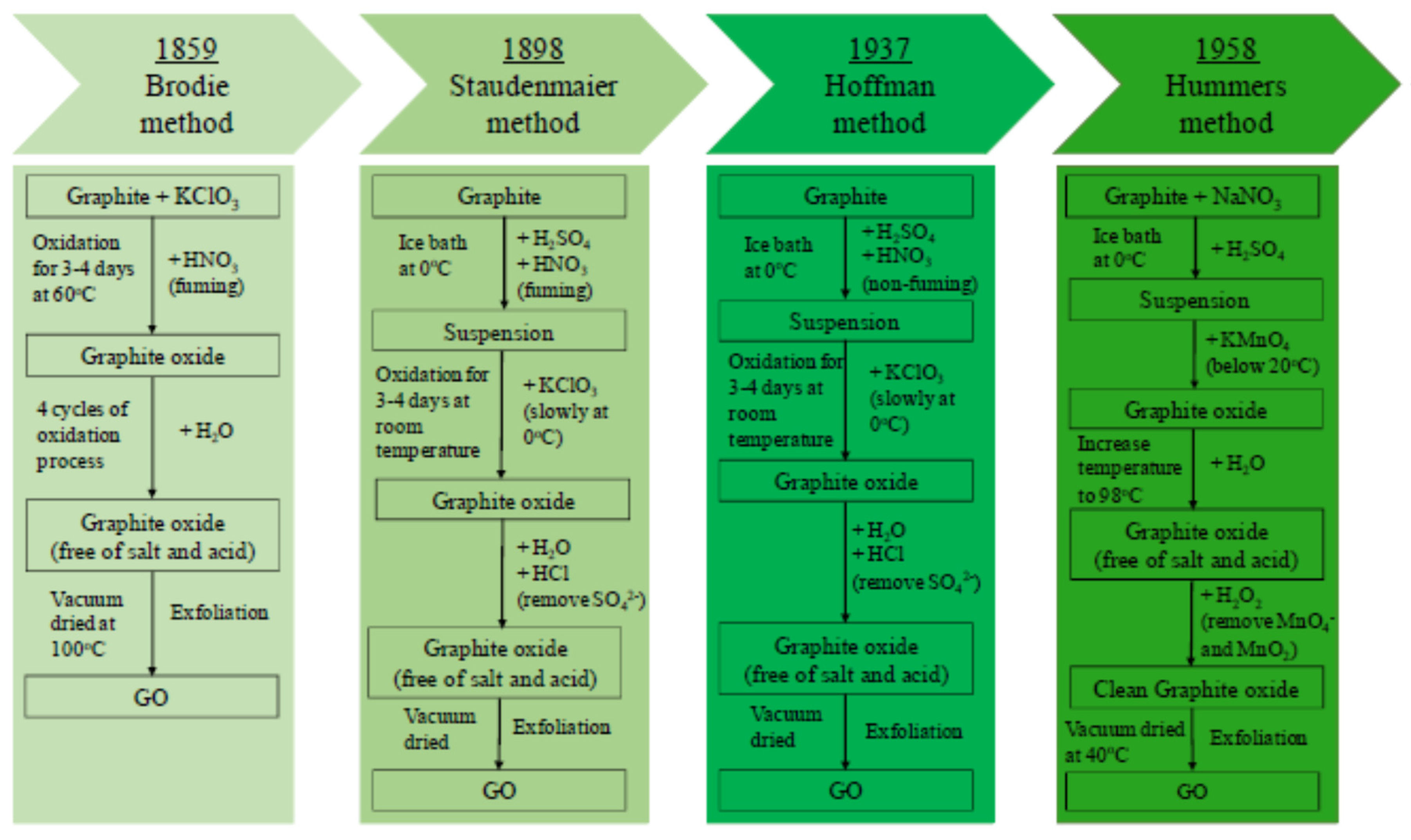 Chemengineering 05 00064 g004