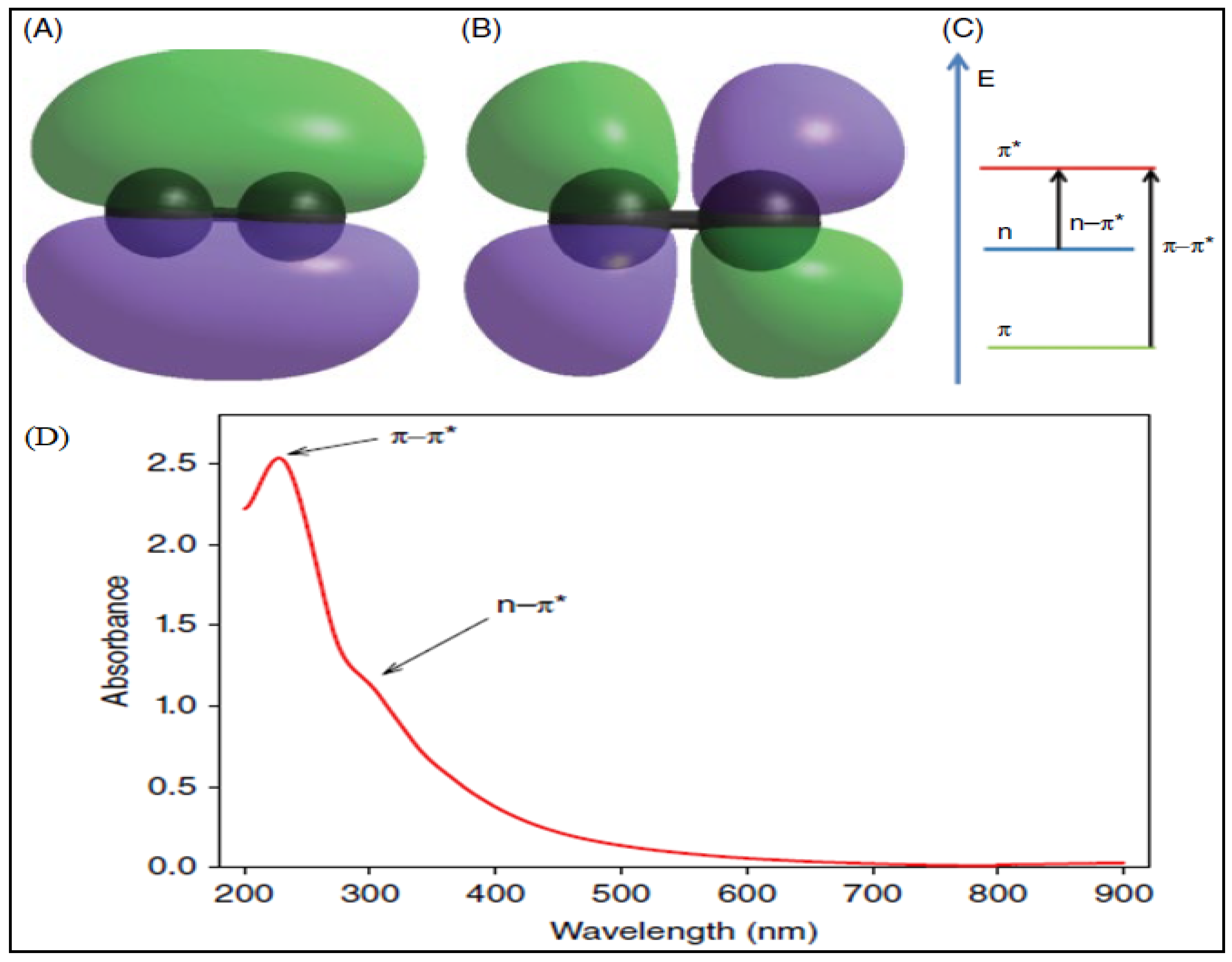Chemengineering Free Full Text Graphene Oxide Synthesis Properties And Characterization Techniques A Comprehensive Review Html