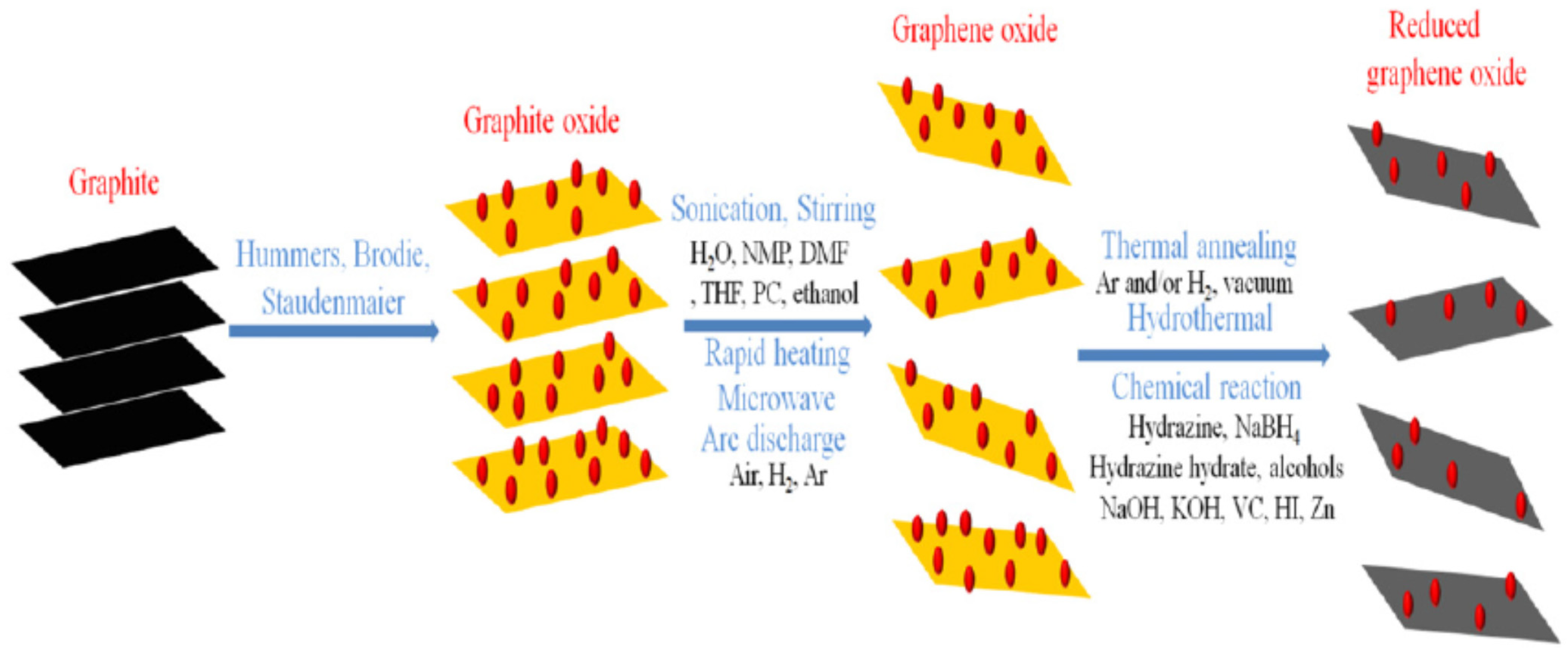 Chemengineering 05 00064 g008