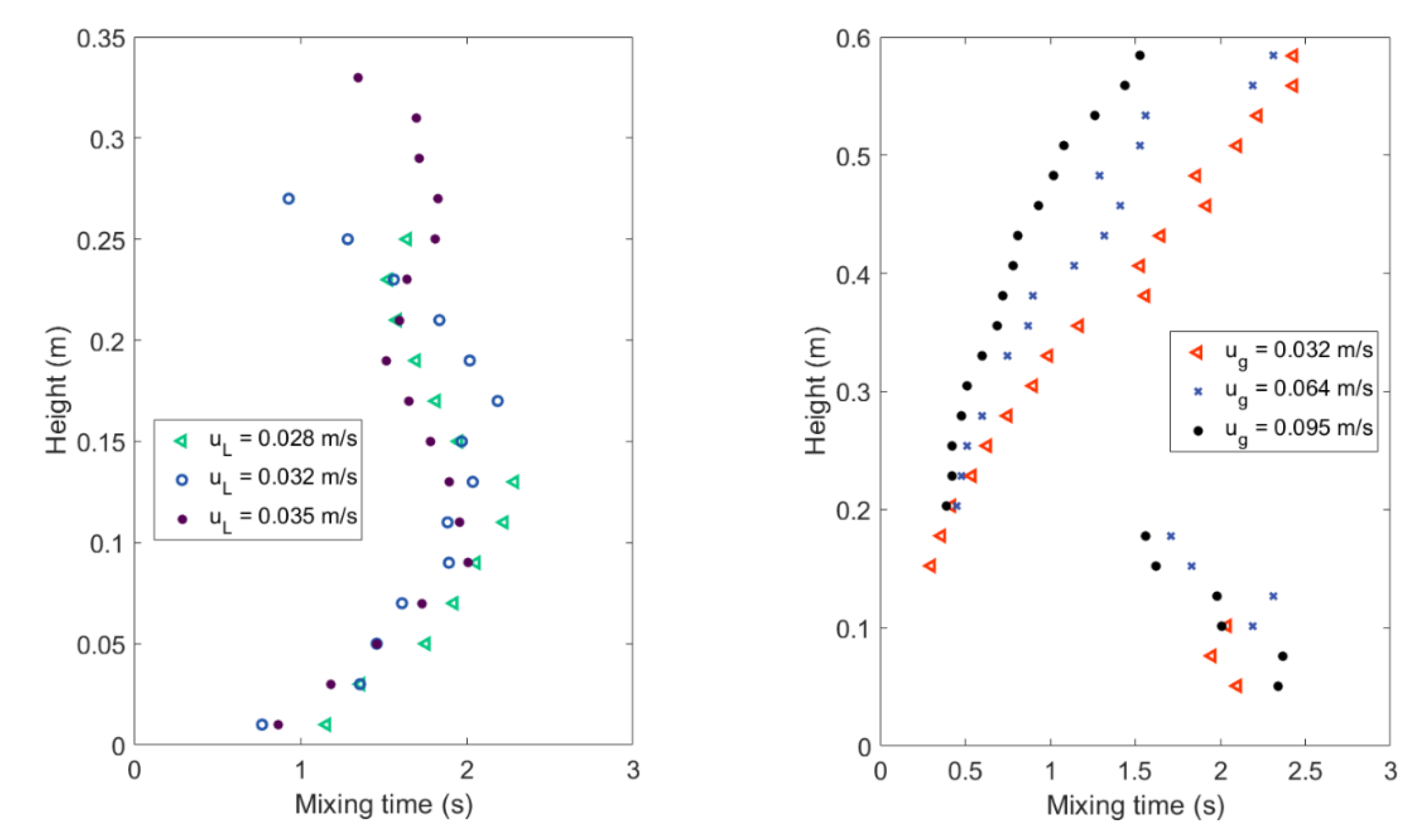 Chemengineering 05 00065 g006 Chemengineering 05 00065 g006