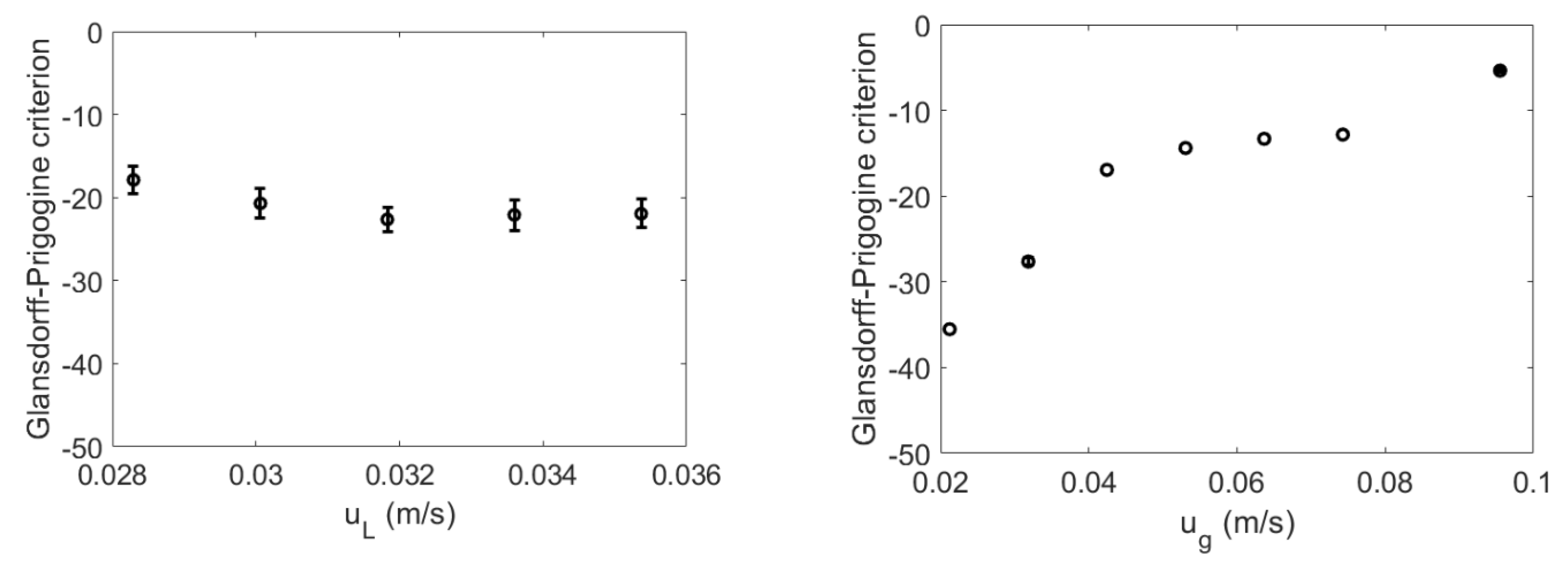 Chemengineering 05 00065 g009 Chemengineering 05 00065 g009