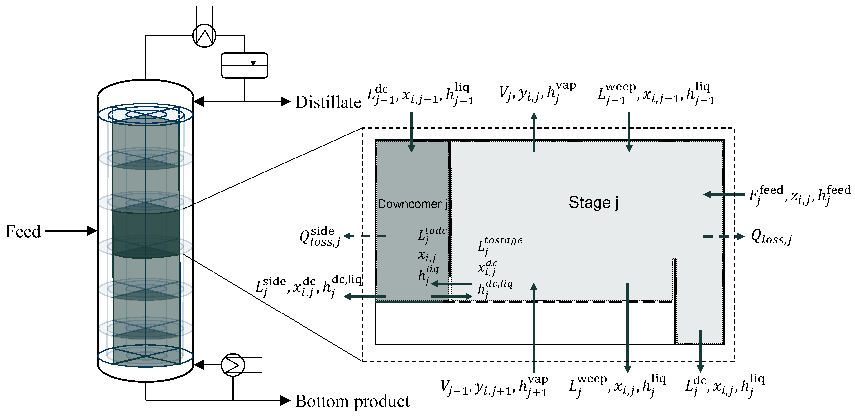 Chemengineering 05 00066 g002
