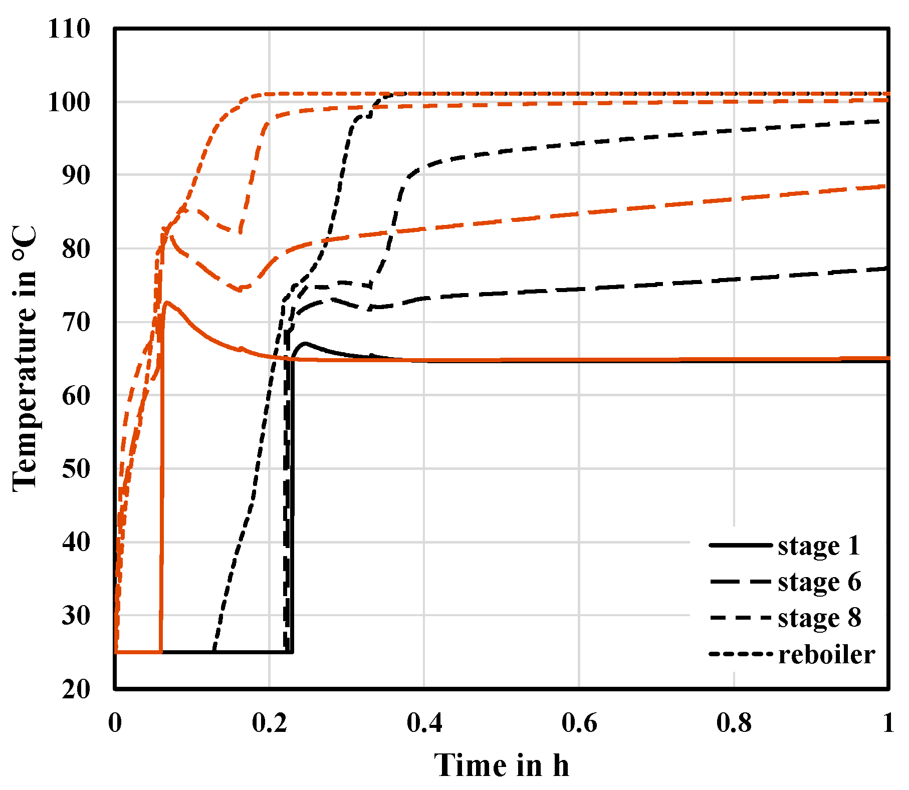 Chemengineering 05 00066 g006