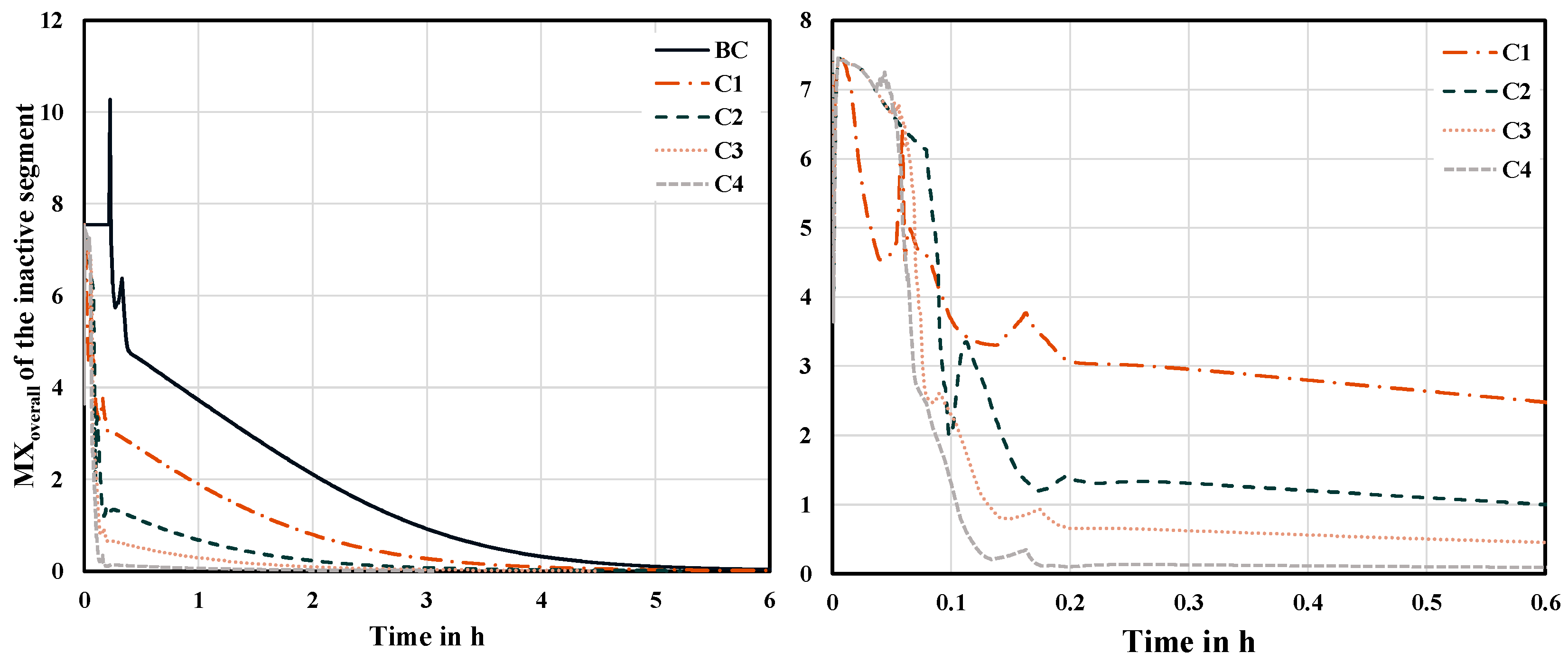 Chemengineering 05 00066 g007