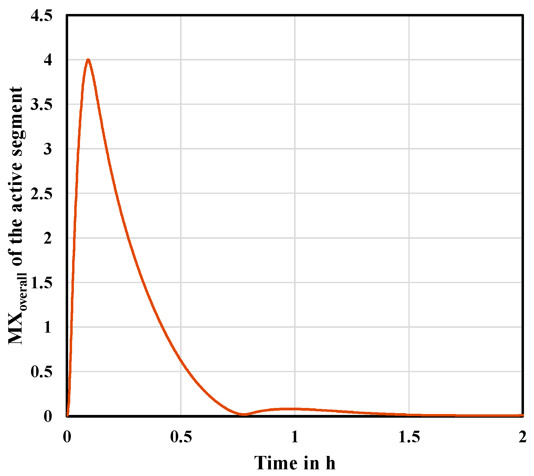 Chemengineering 05 00066 g008