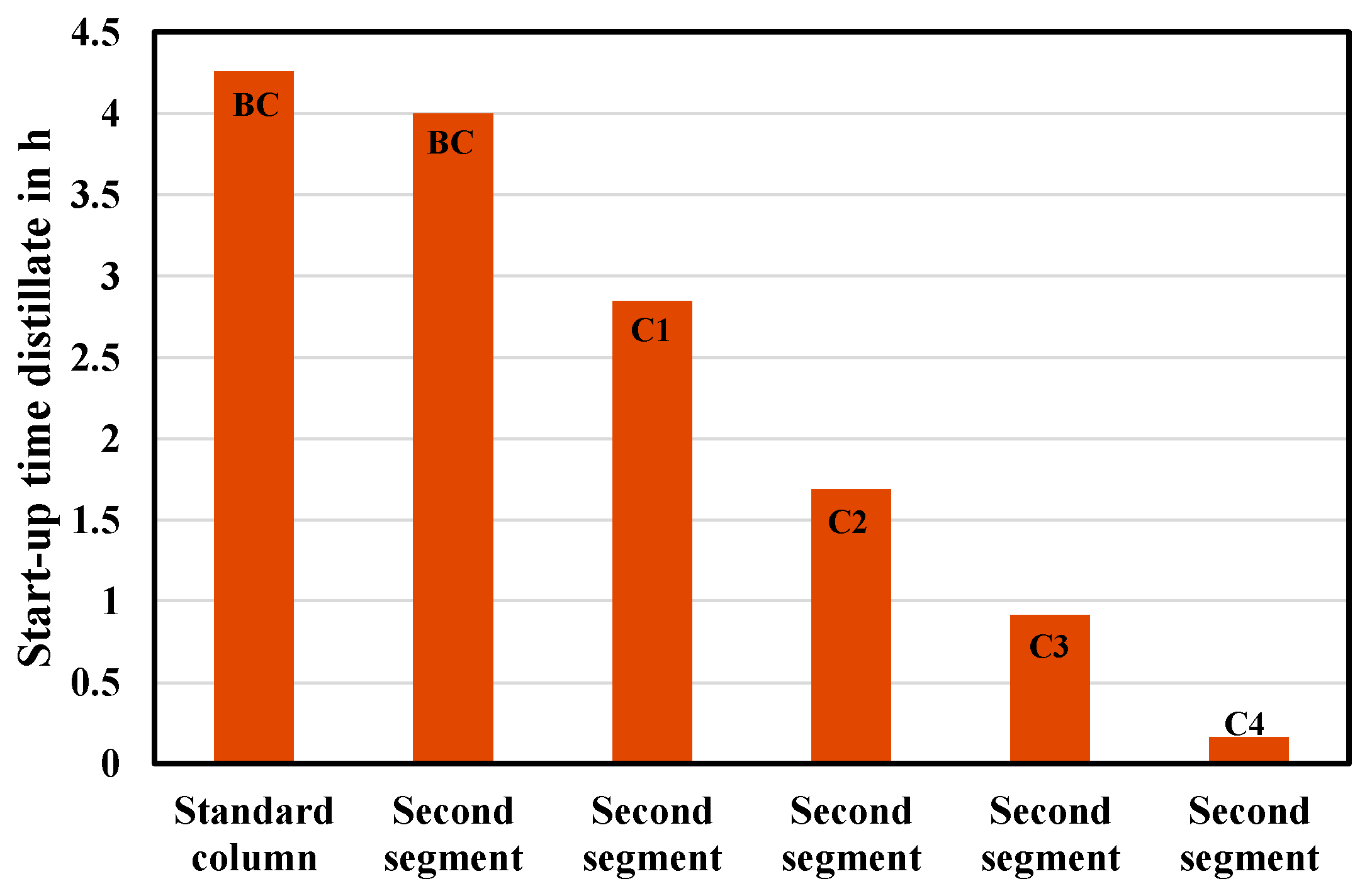 Chemengineering 05 00066 g010