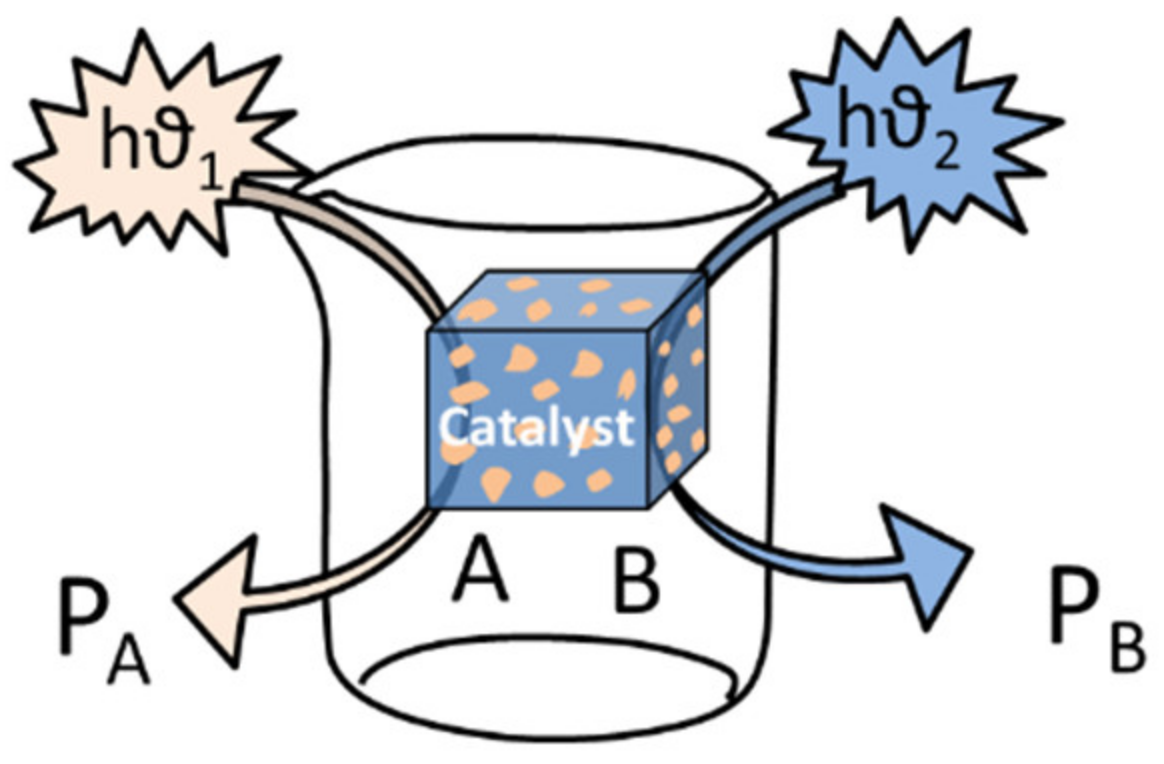 Chemengineering 05 00067 sch001 550