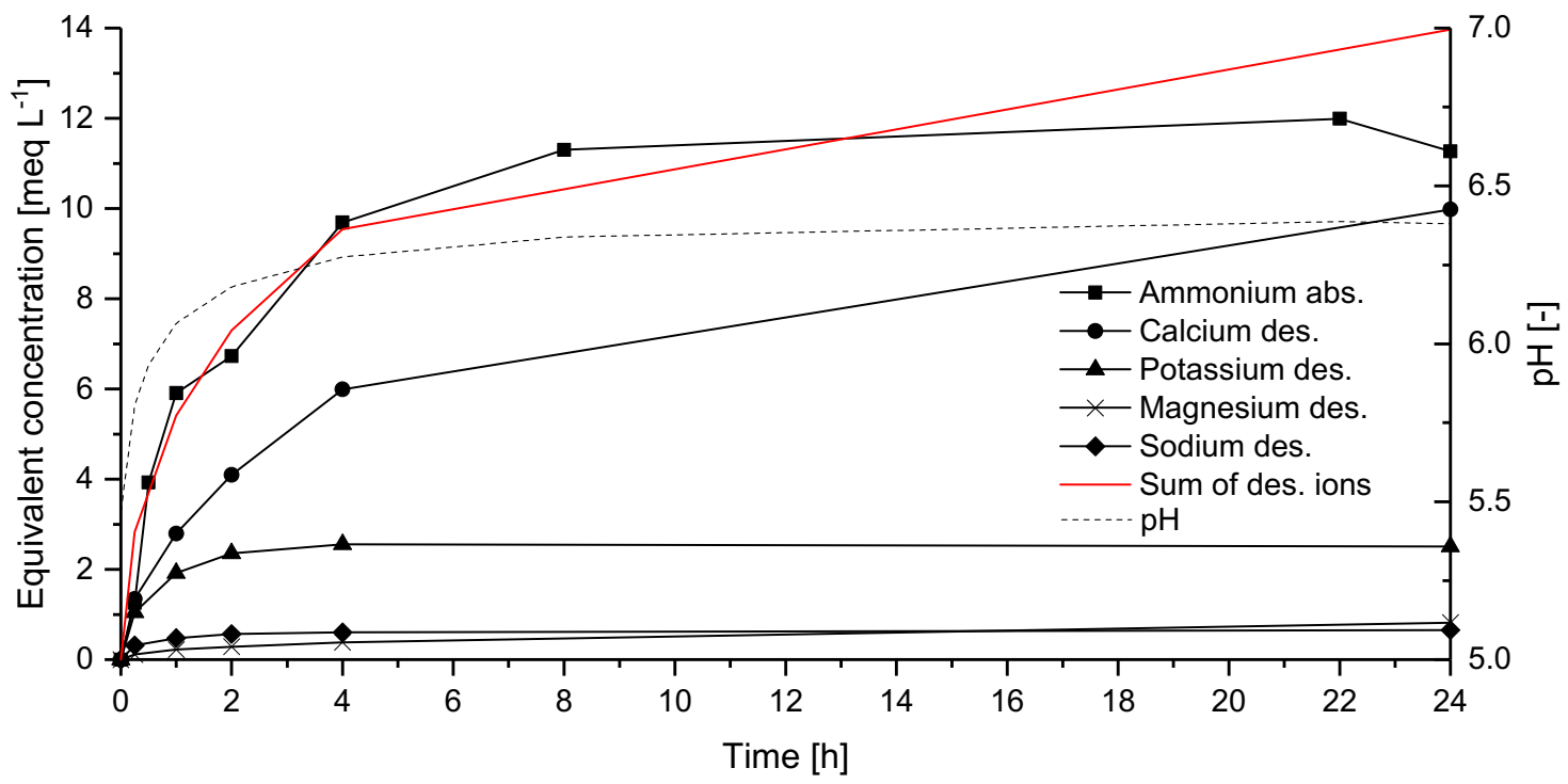 Chemengineering 05 00068 g001 550