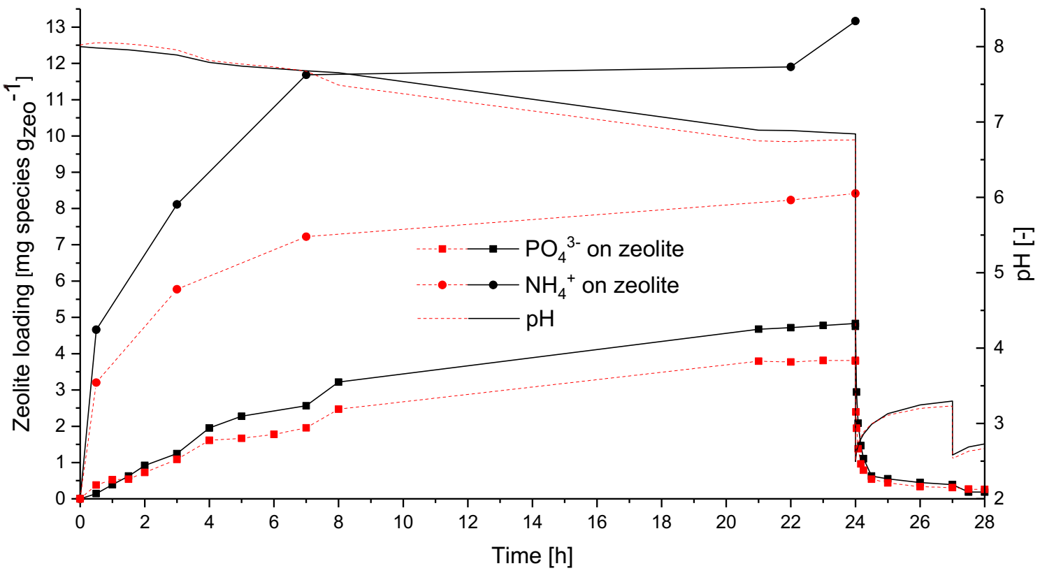 Chemengineering 05 00068 g002 550