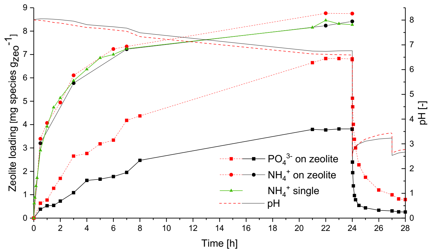 Chemengineering 05 00068 g003 550