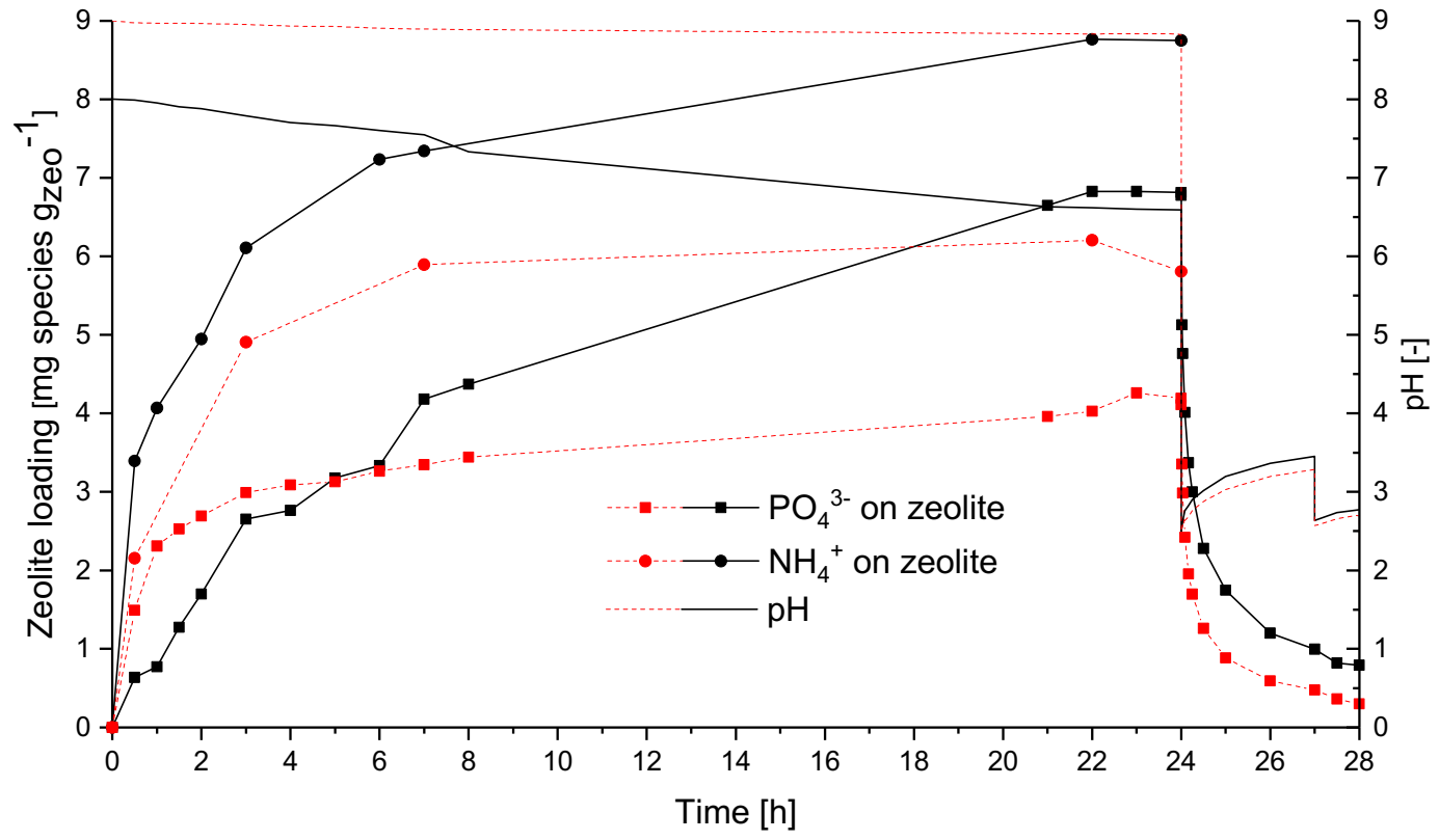 Chemengineering 05 00068 g005 550