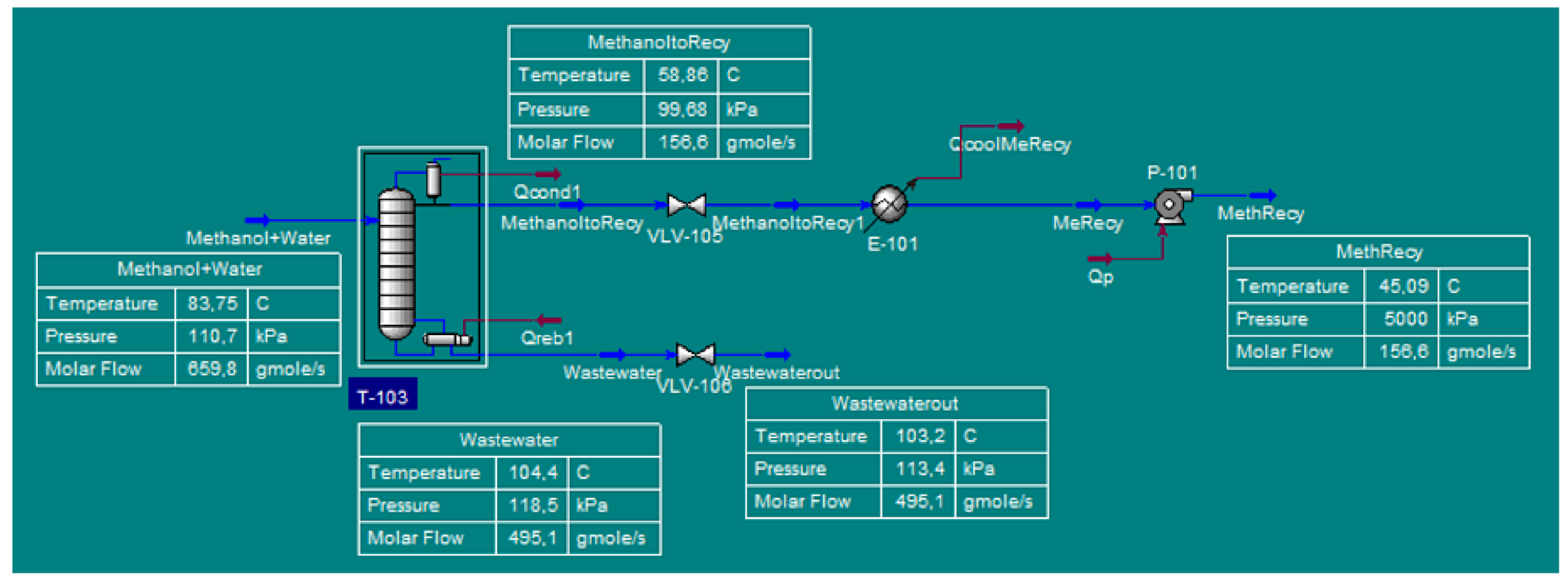Chemengineering 05 00070 g001 Chemengineering 05 00070 g001