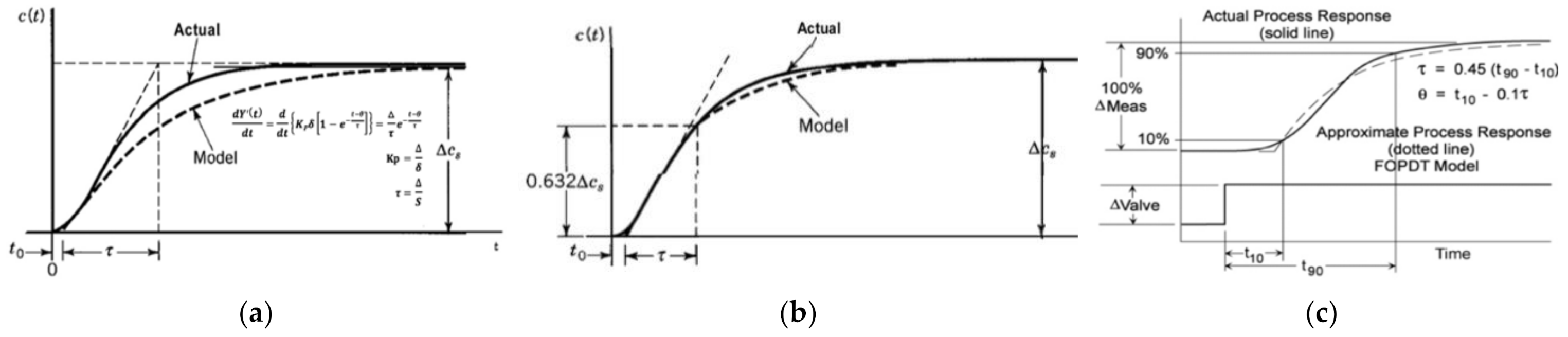 Chemengineering 05 00070 g002 Chemengineering 05 00070 g002