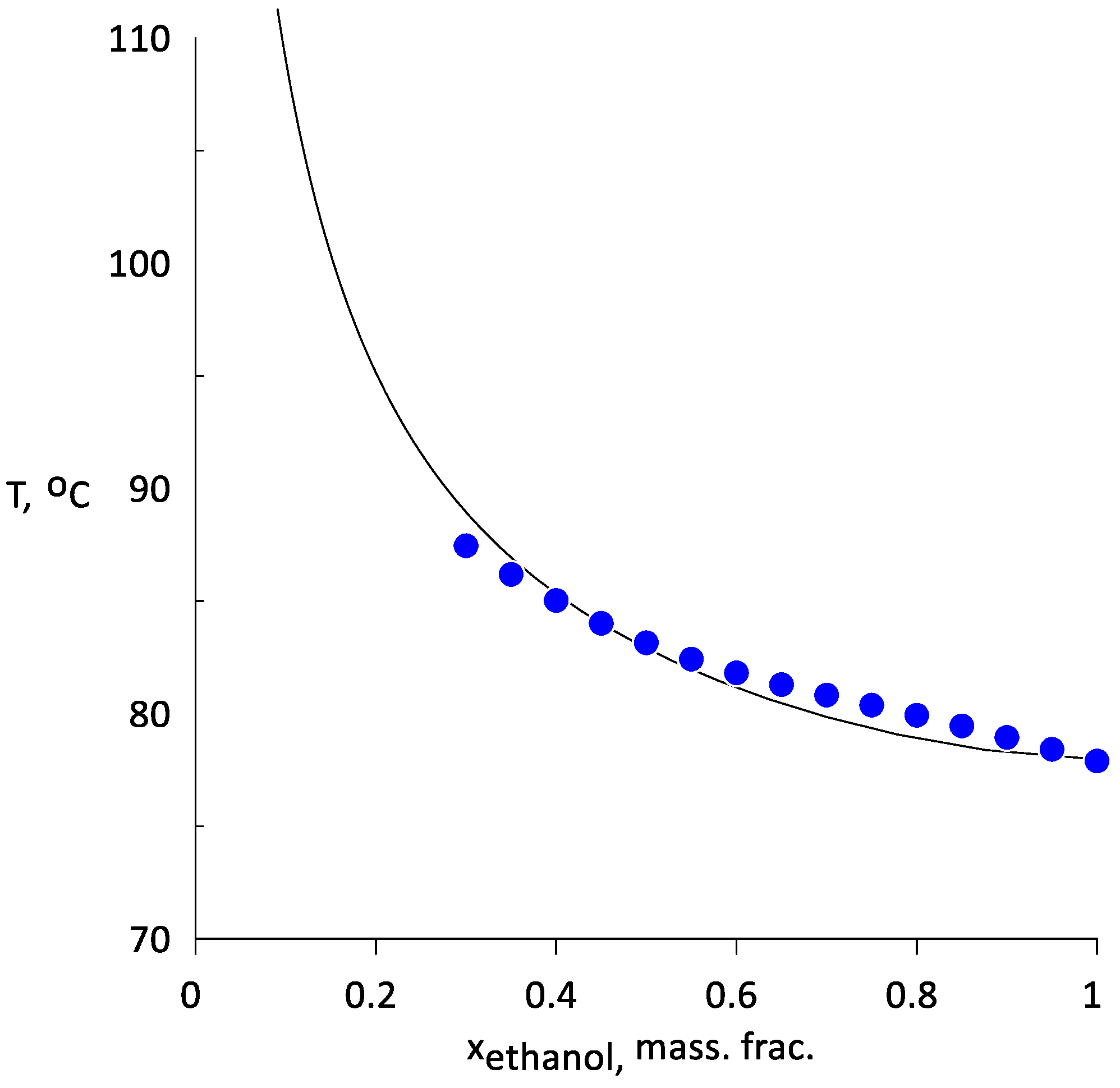 Chemengineering 05 00071 g003
