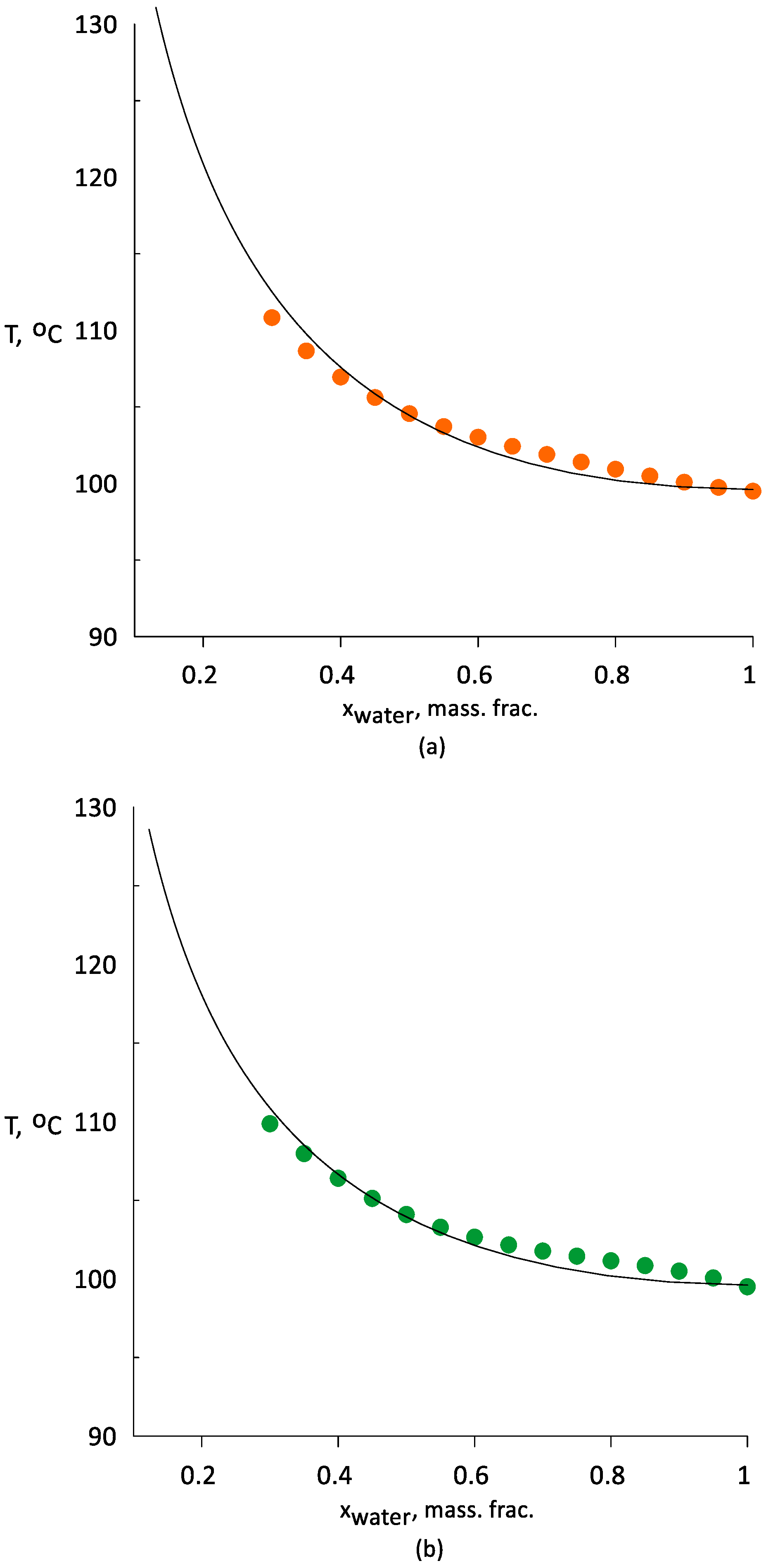 Chemengineering 05 00071 g004