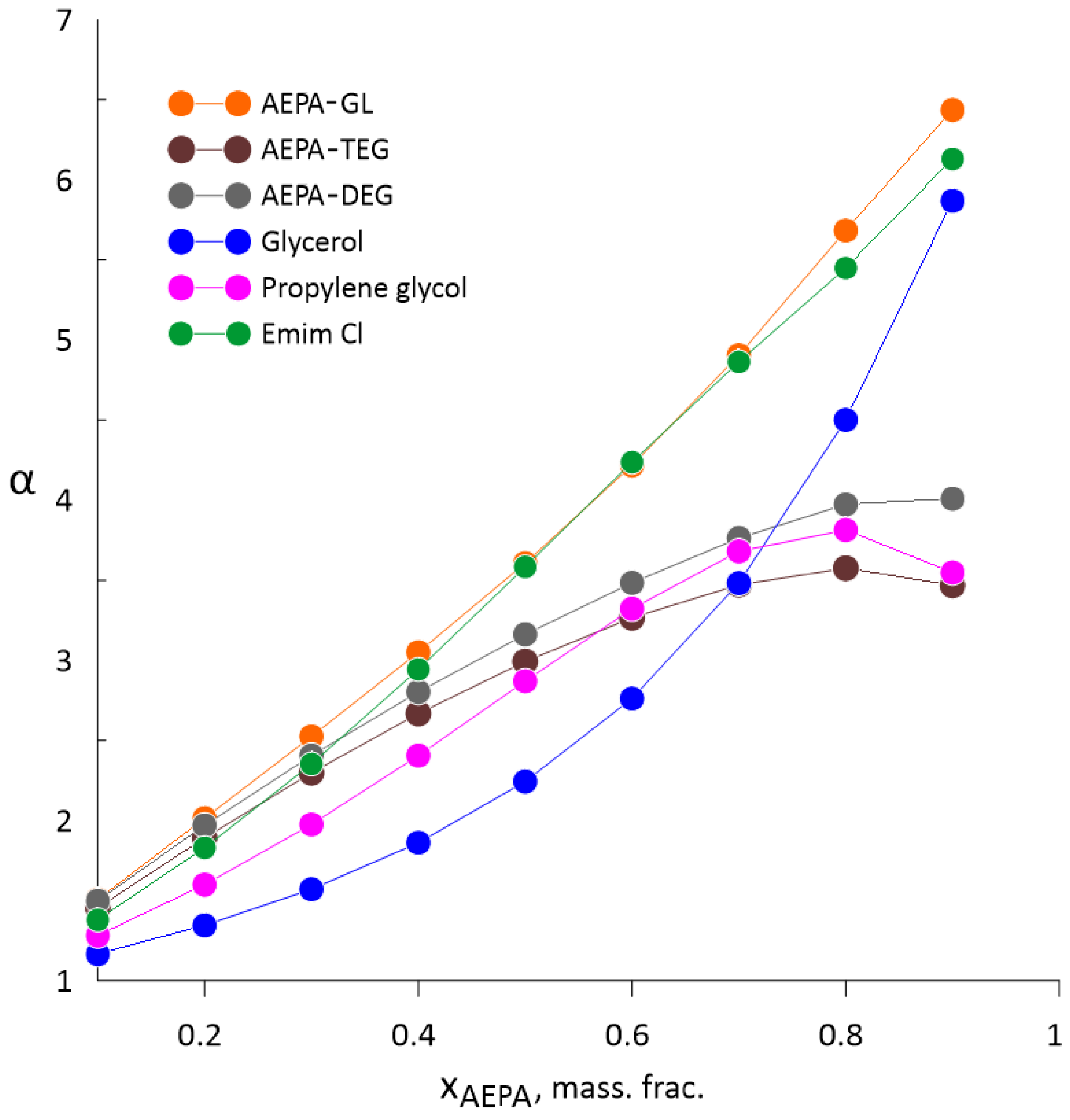 Chemengineering 05 00071 g007