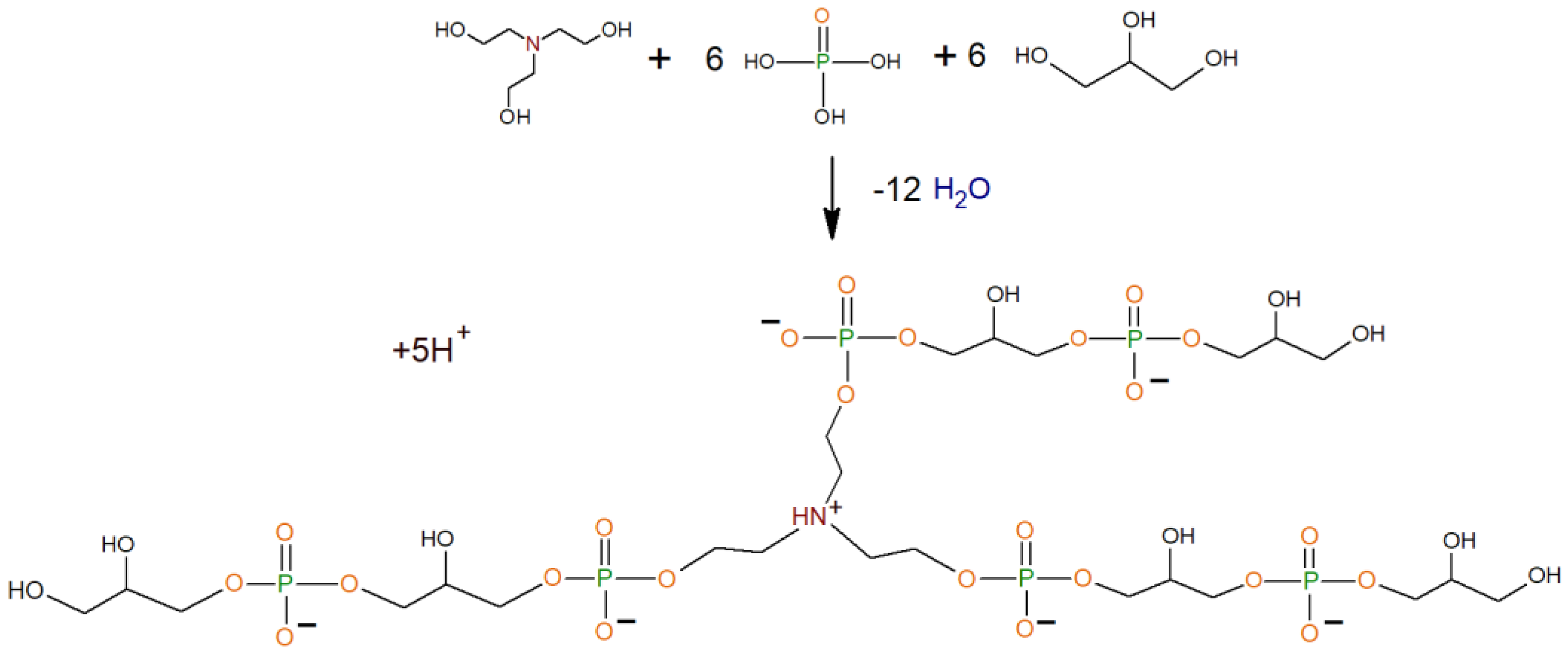 Chemengineering 05 00071 sch001