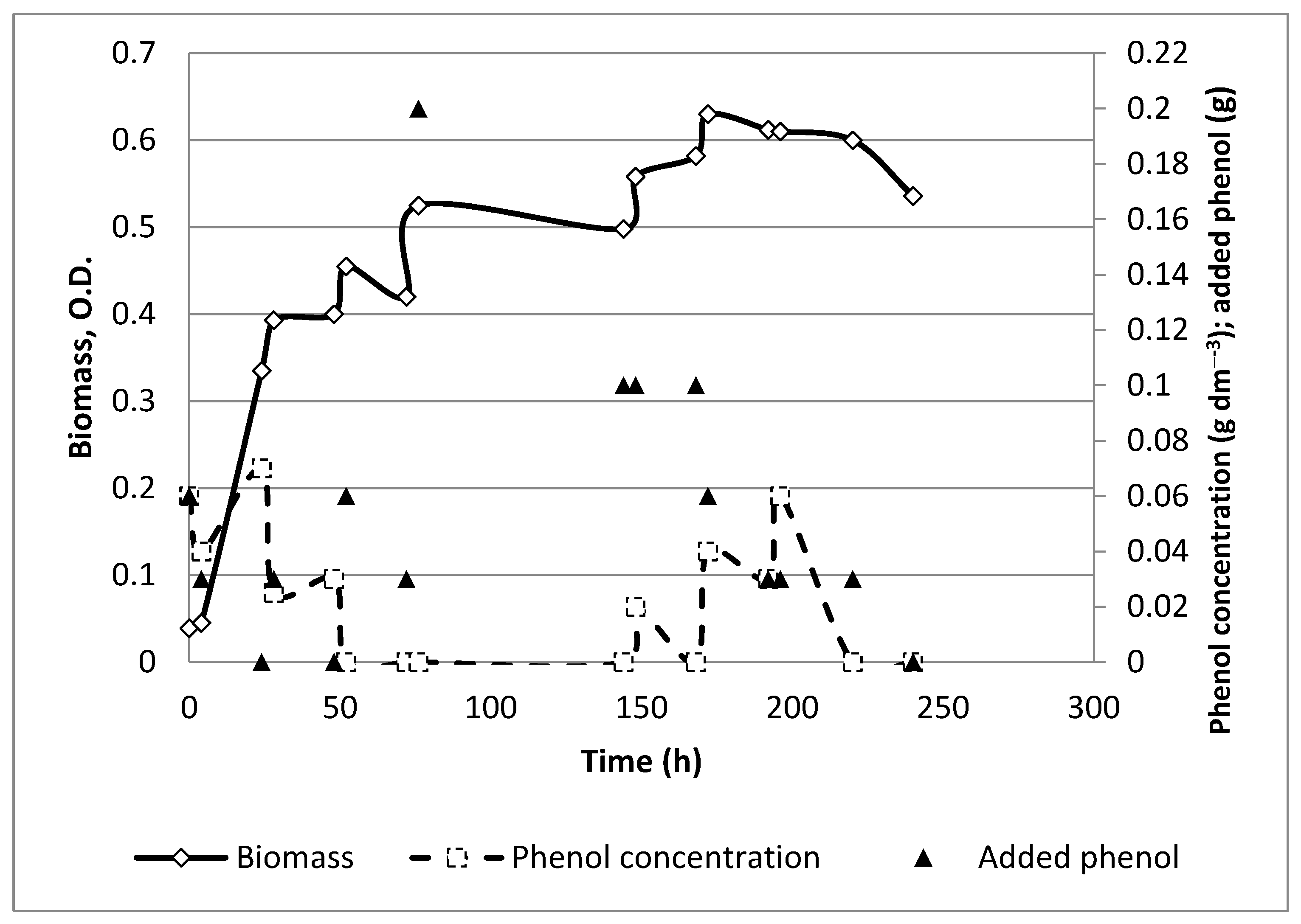 Chemengineering 05 00075 g001