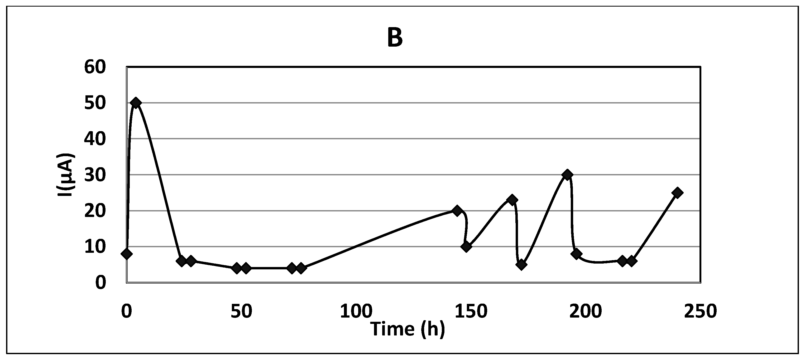 Chemengineering 05 00075 g002b