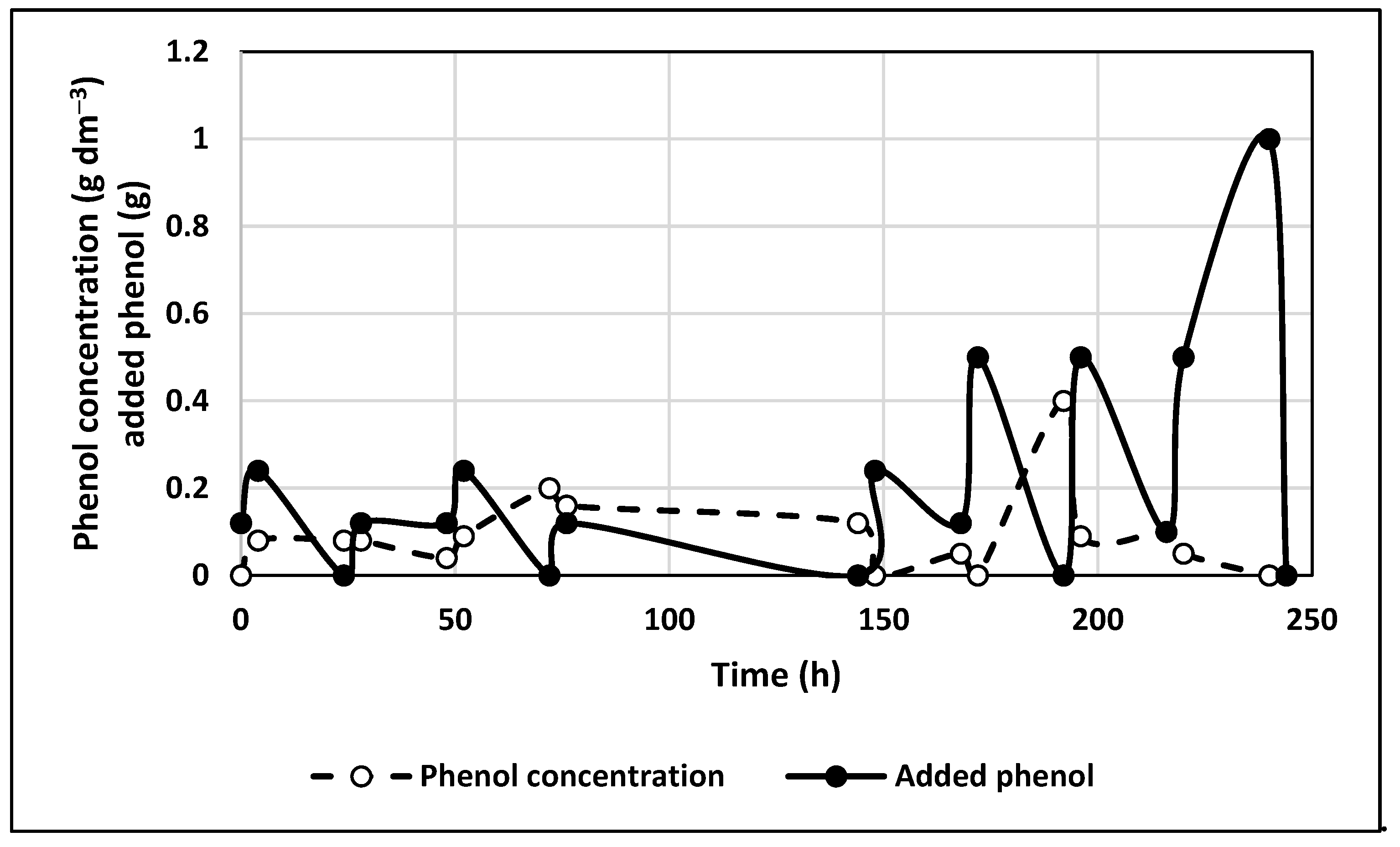 Chemengineering 05 00075 g004