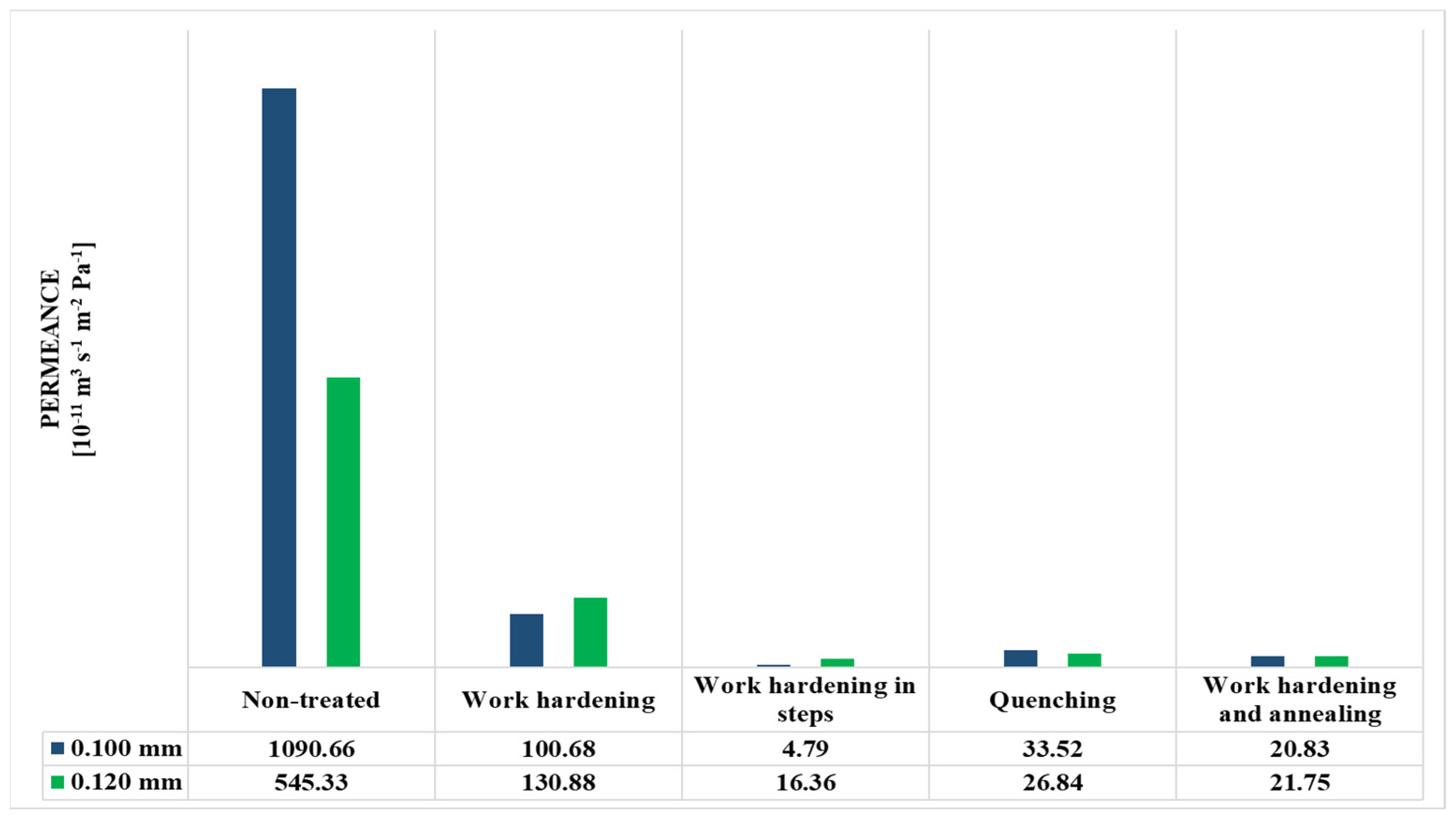 Chemengineering 05 00076 g011 550