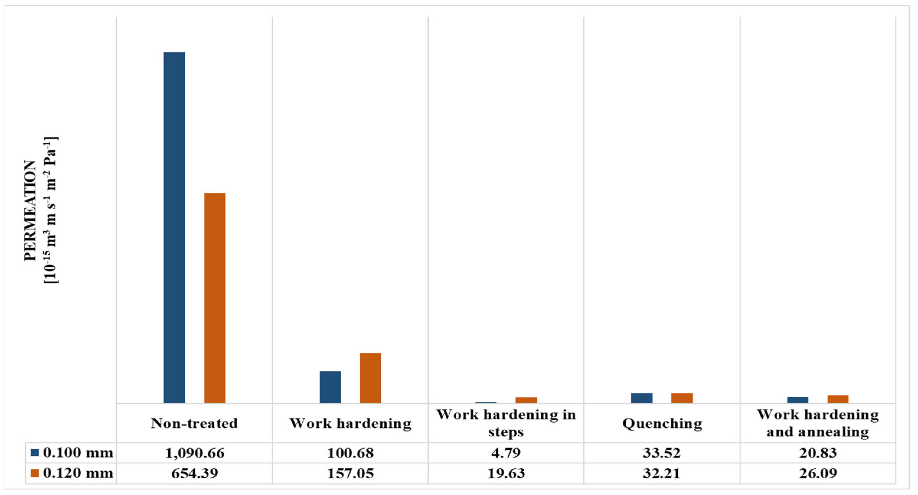 Chemengineering 05 00076 g013 550