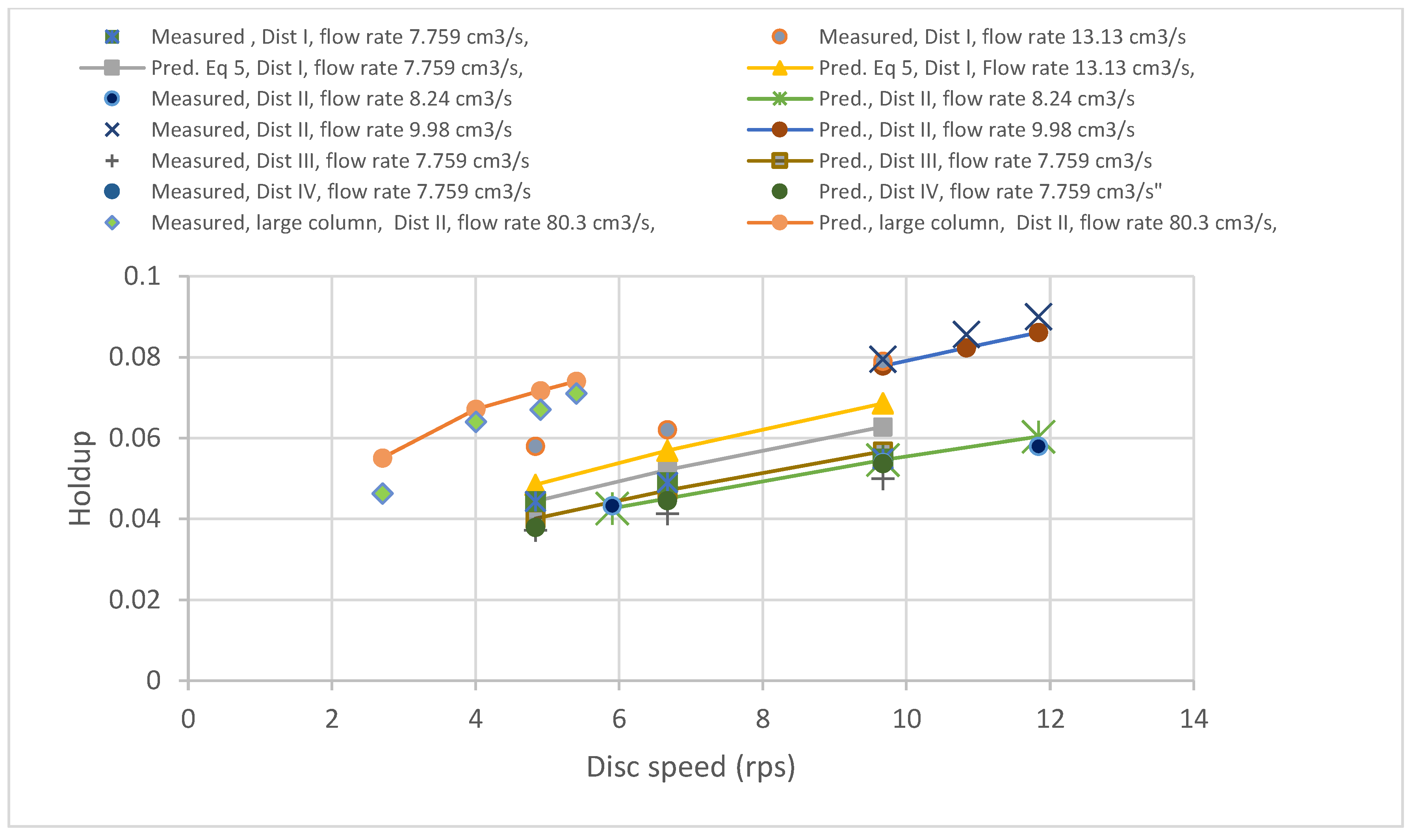 Chemengineering 05 00079 g011