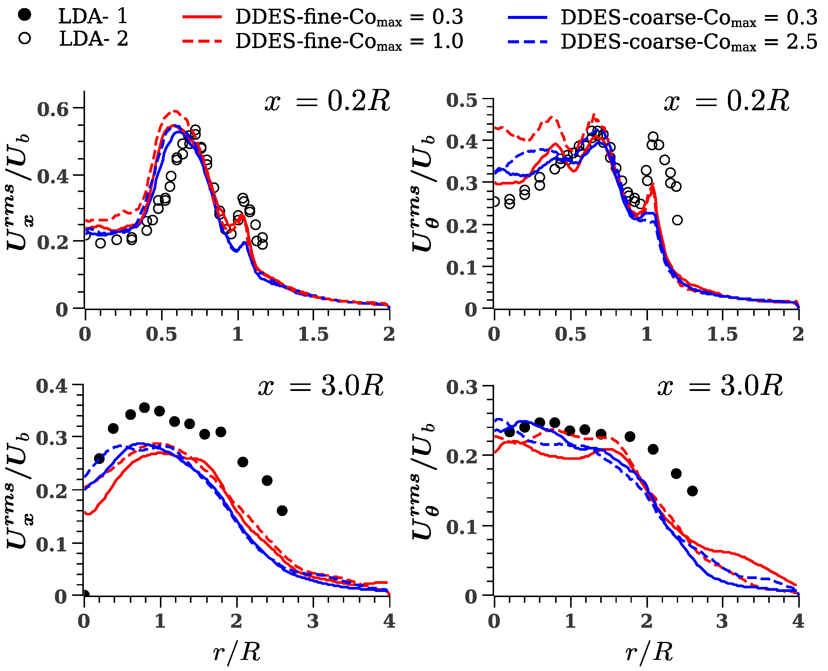 Chemengineering 05 00080 g003