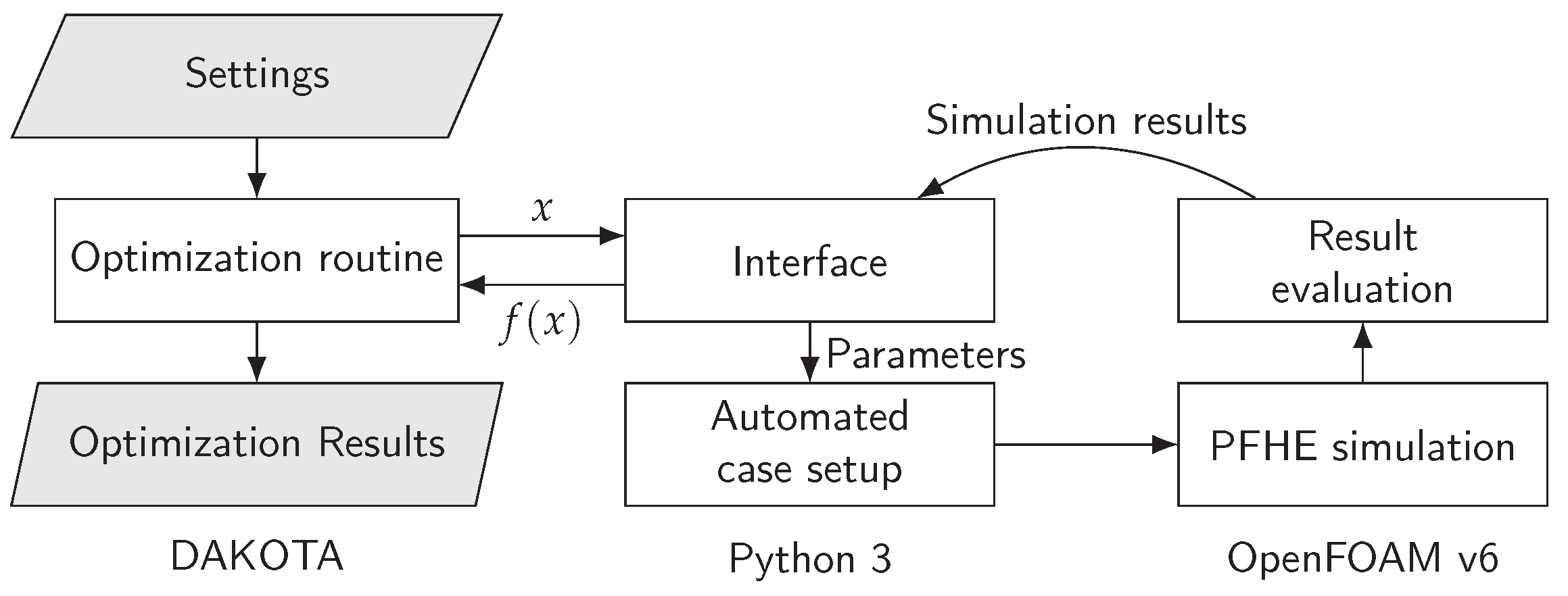 Chemengineering 05 00082 g001 550