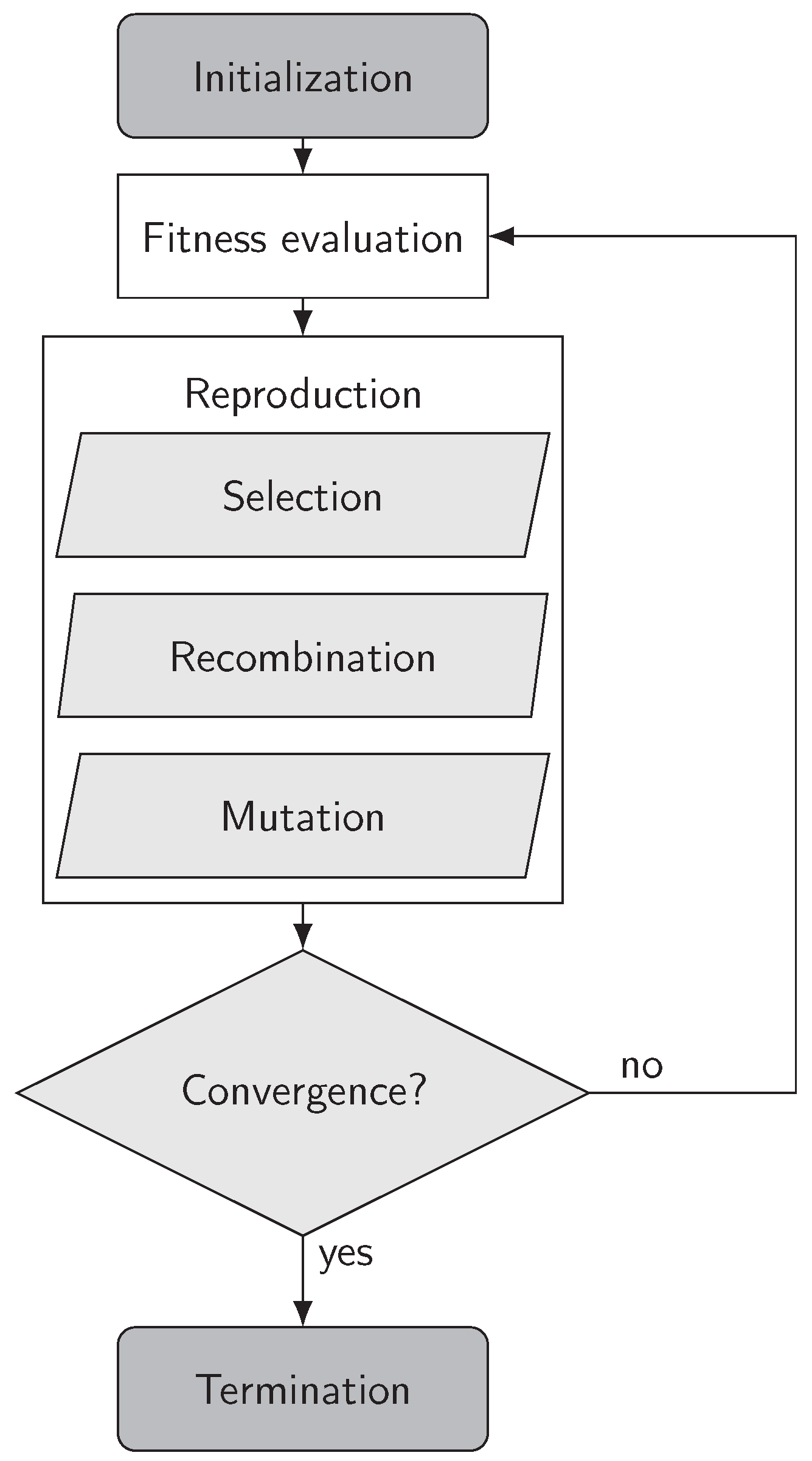 Chemengineering 05 00082 g004 550