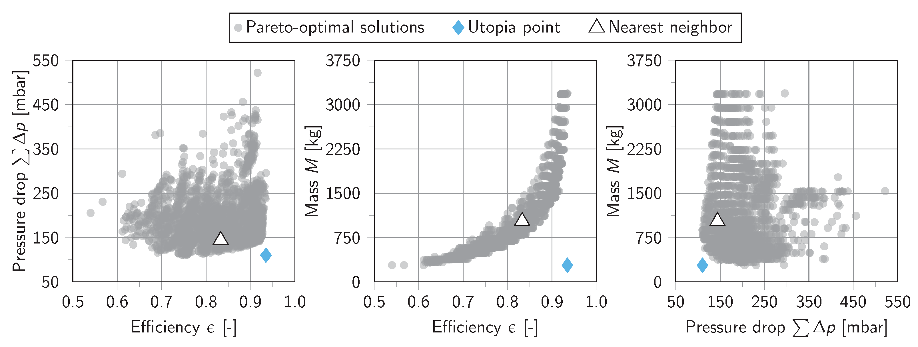 Chemengineering 05 00082 g007 550